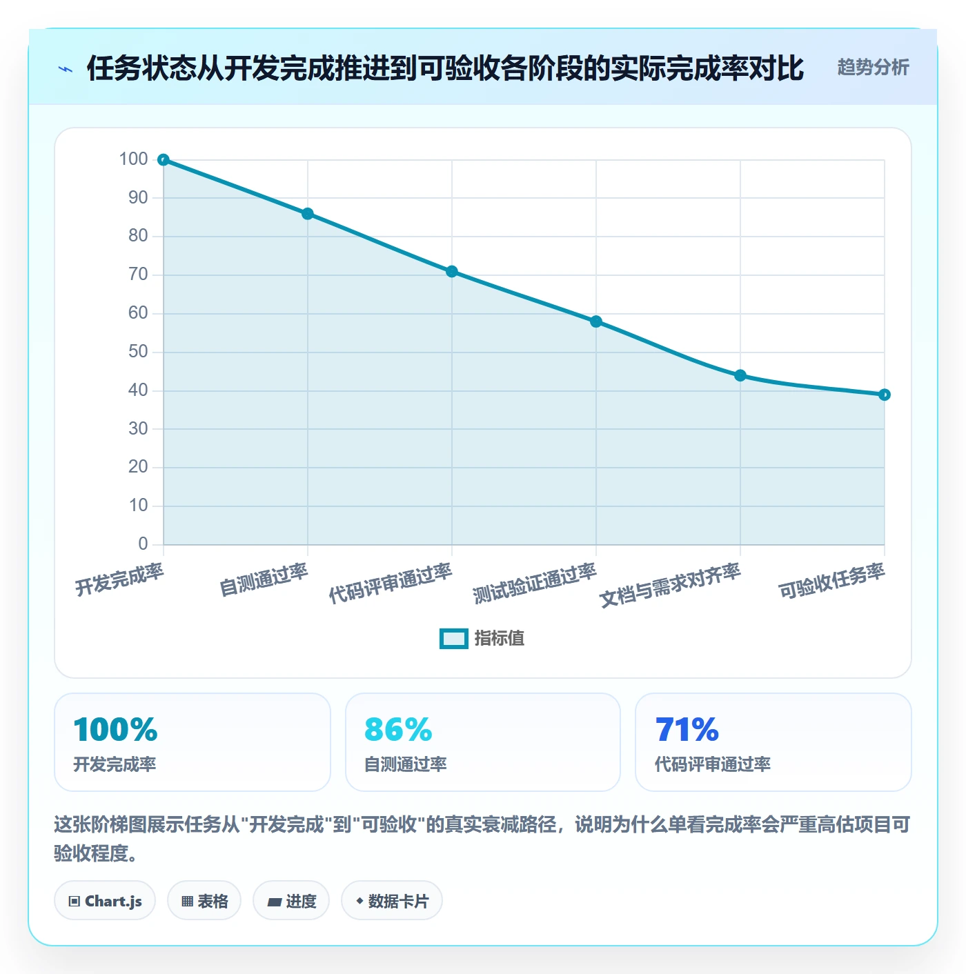 审核管理方法大全：项目经理任务验收入门指南落地清单