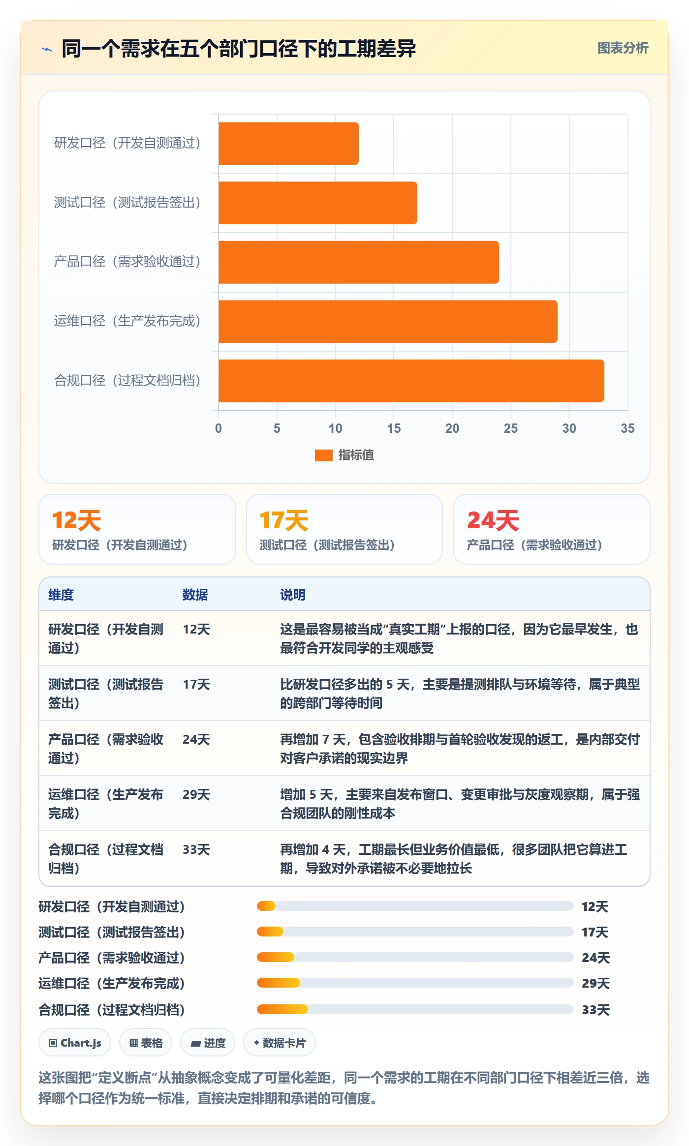 任务属性如何做好实际工期?跨部门团队数据分析与操作步骤