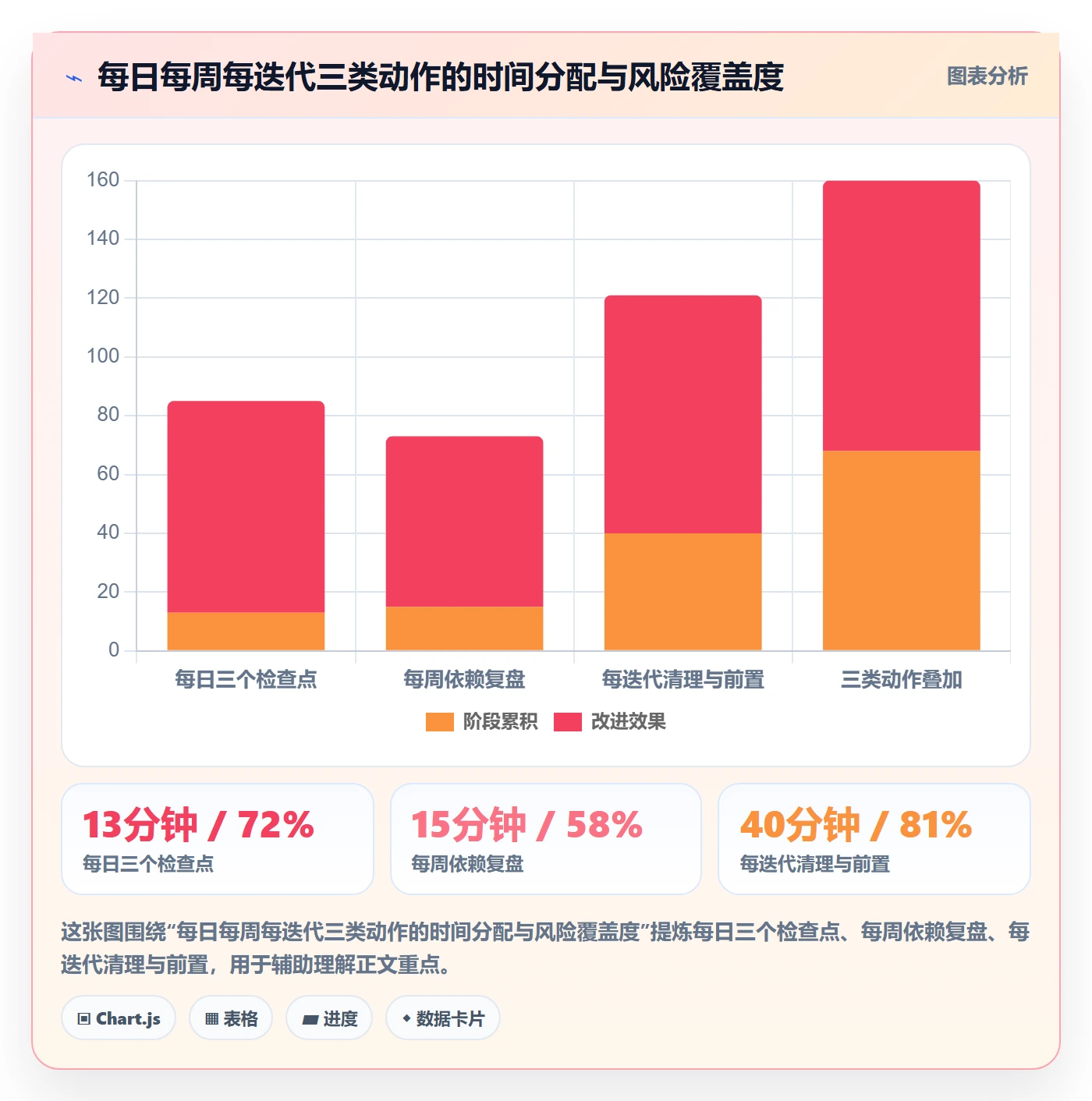 SF管理方法大全:产品经理任务依赖效率提升落地清单