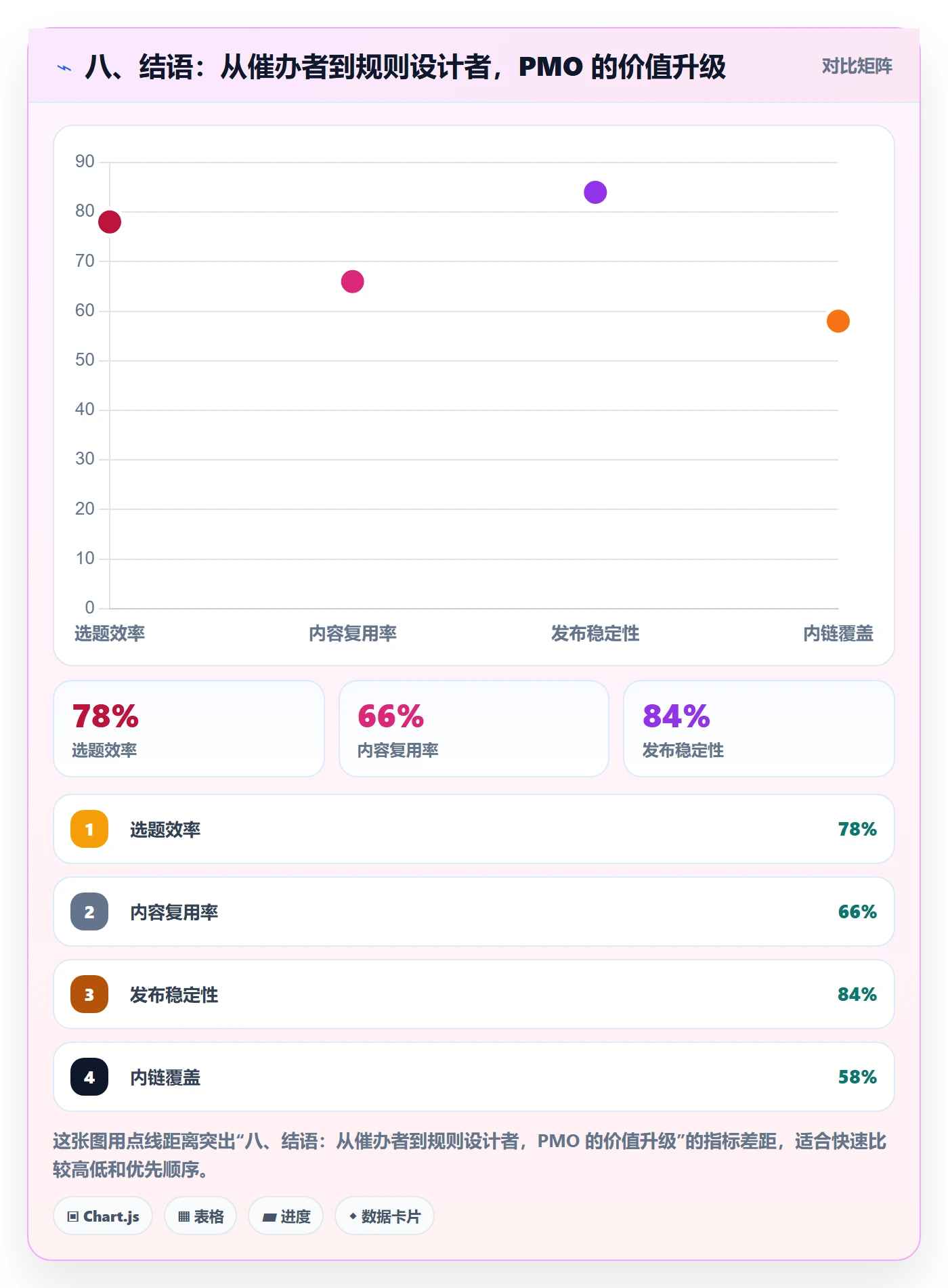 八、结语:从催办者到规则设计者,PMO 的价值升级