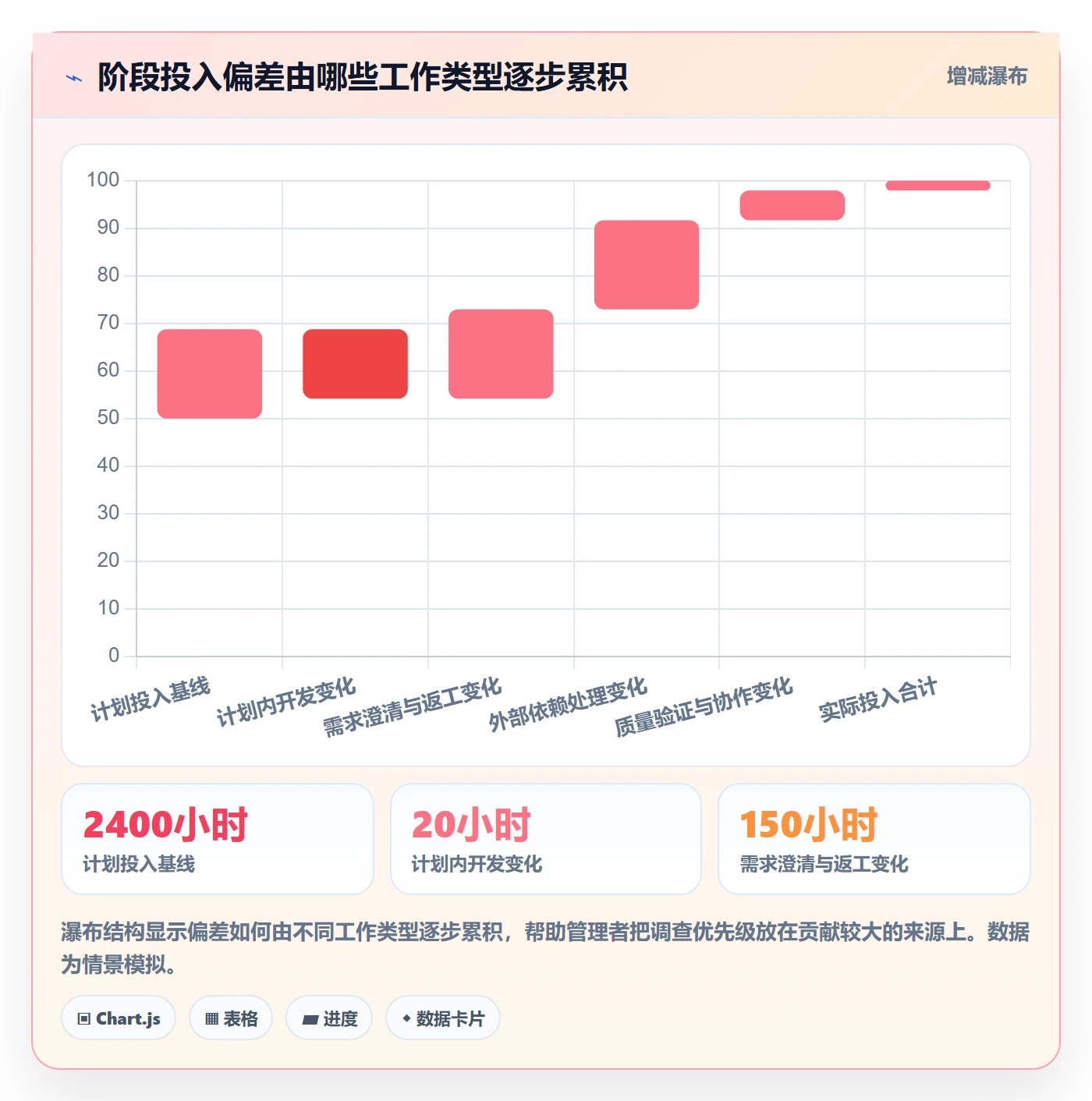 工时实操方法：管理层提升工时管理效率的风险控制方法与模板