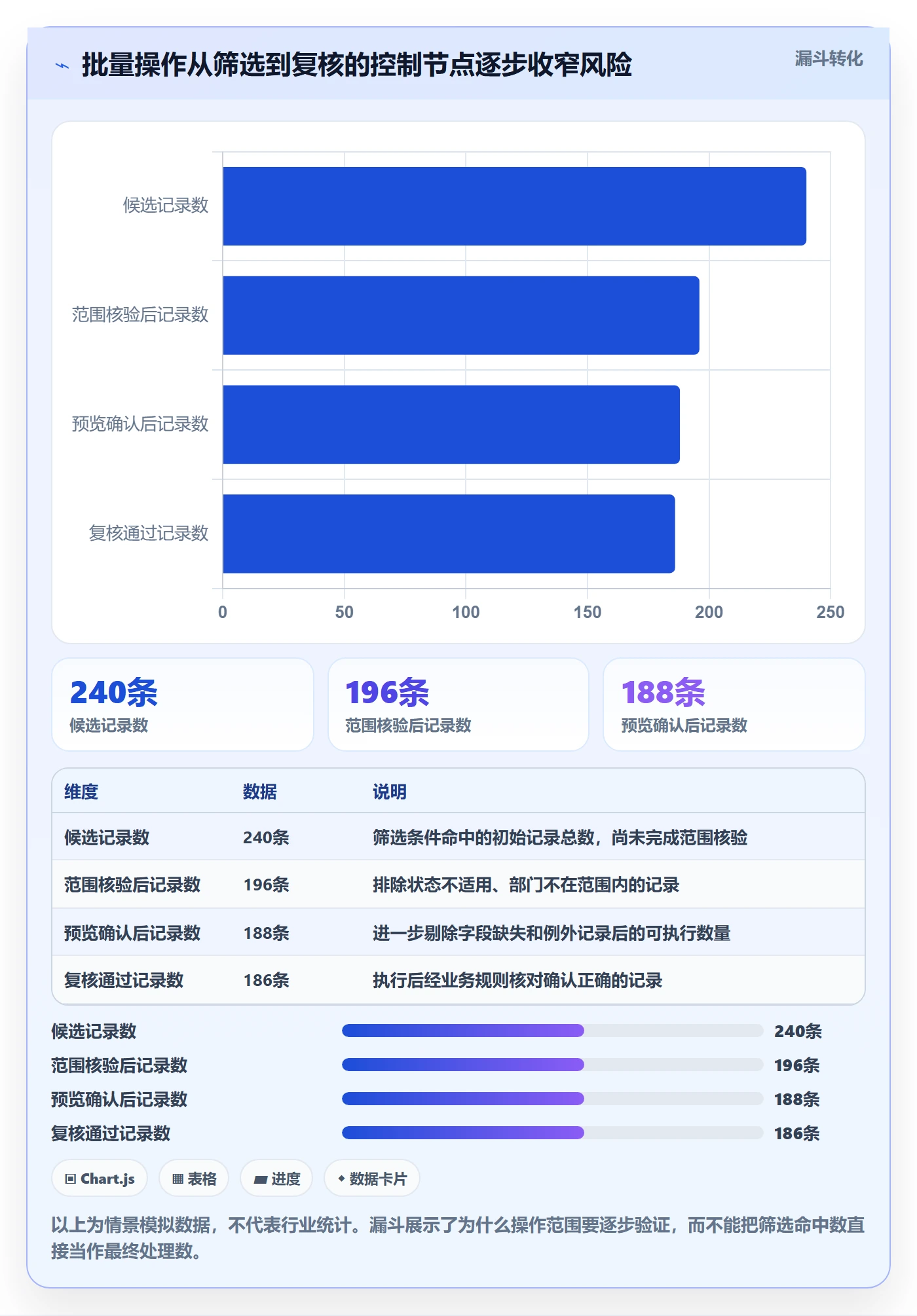 批量操作流程与规范：跨部门团队列表视图落地方案关键指标