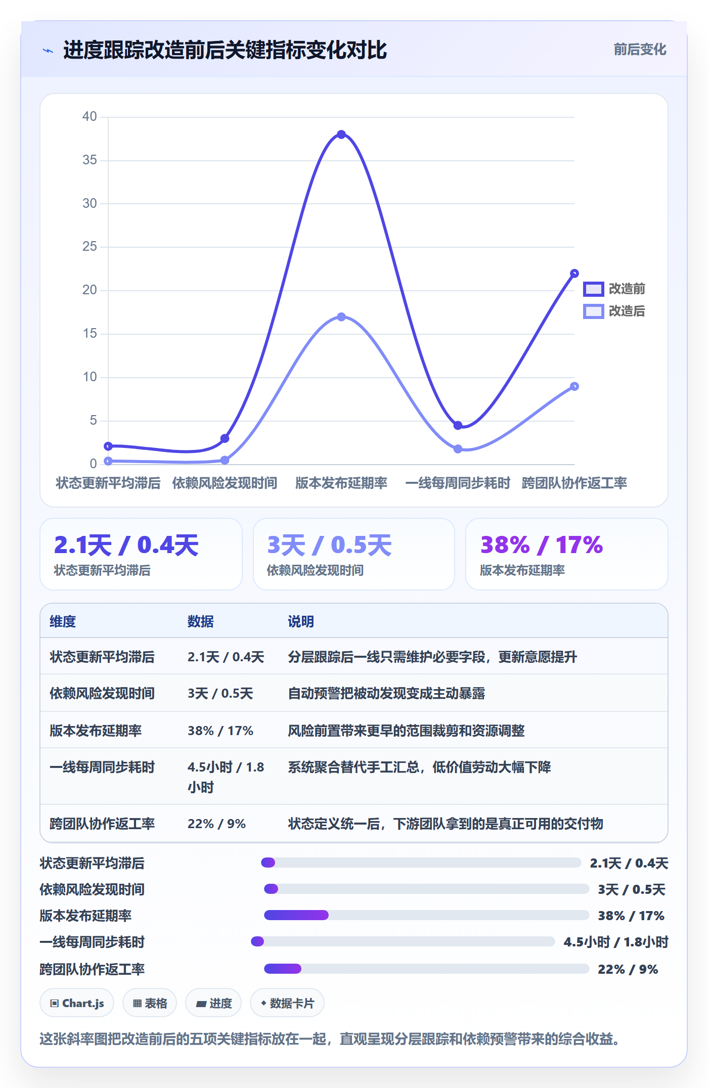 跟踪最佳实践：研发团队进度跟踪效率提升，常见问题