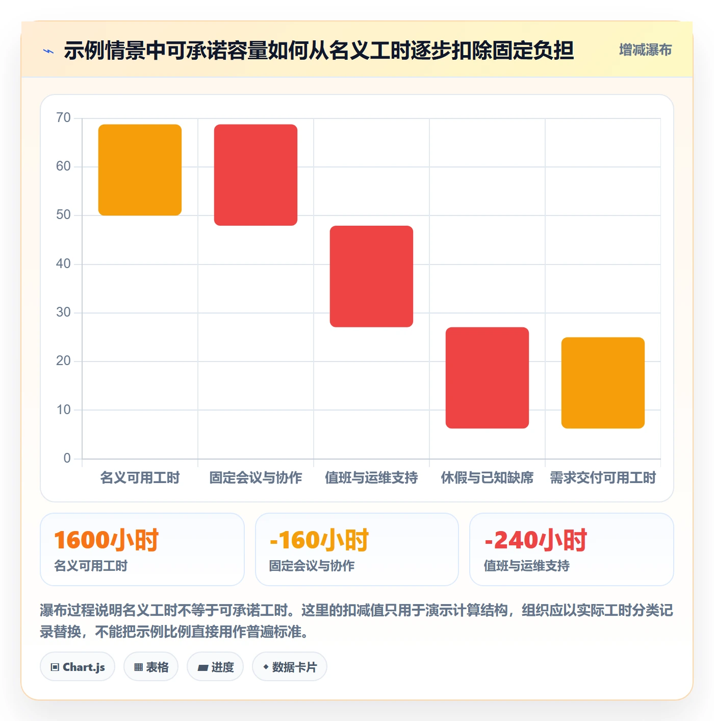 开发周期实操方法:管理层提升需求排期效率的入门指南方法与模板