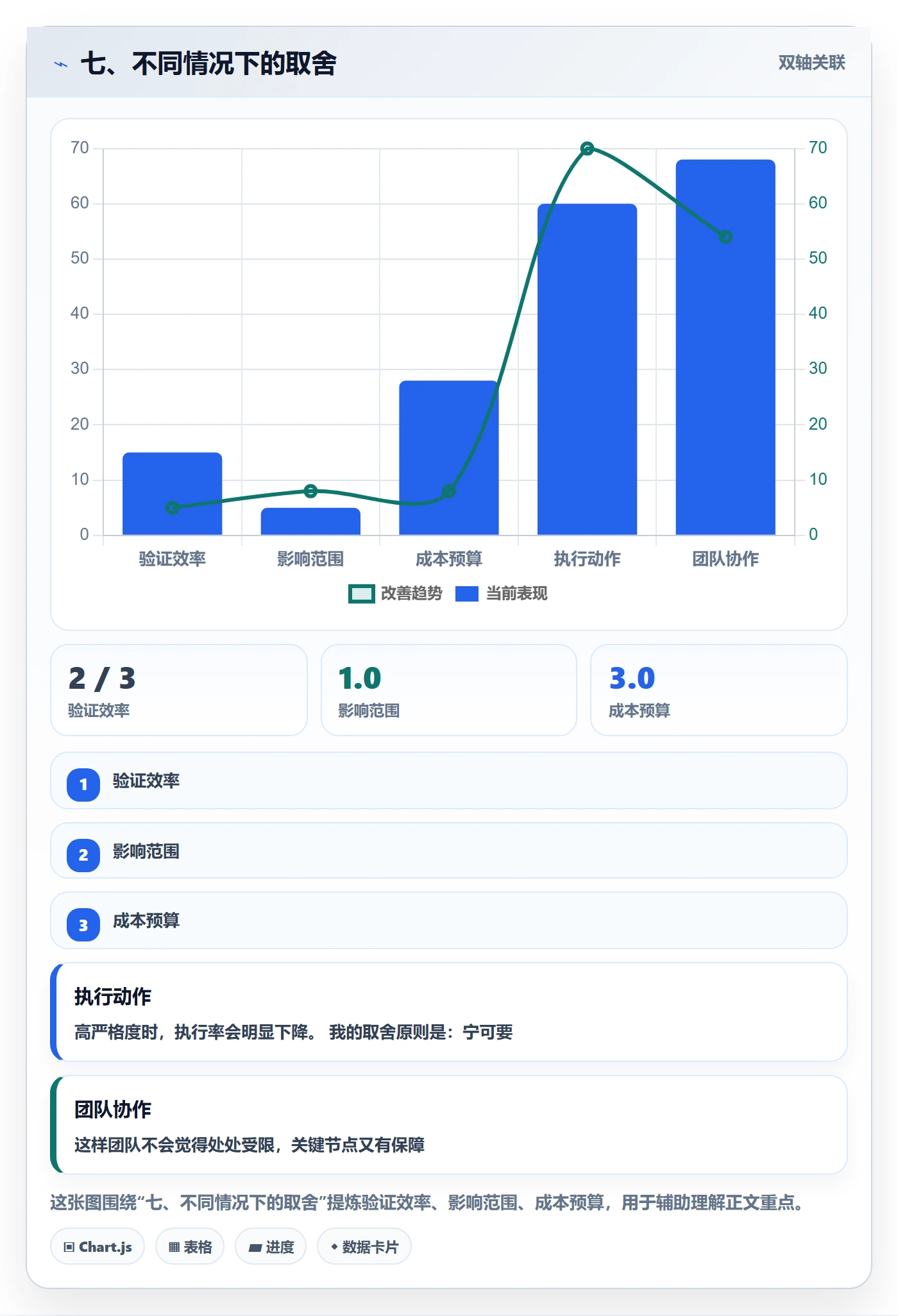 七、不同情况下的取舍