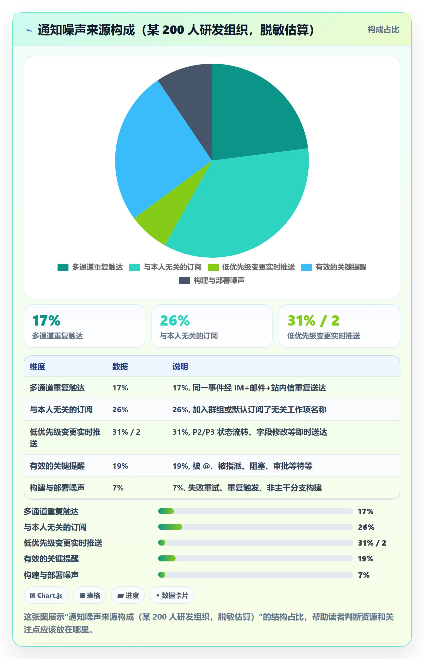 任务提醒消息通知教程:研发团队最佳实践,避坑指南
