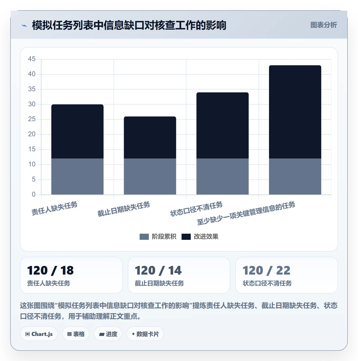 自定义列实操方法：项目负责人提升列表视图效率的落地方案方法与模板