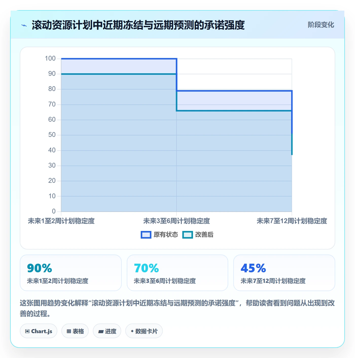 资源落地方案:PMO开展资源管理的实操方法案例解析