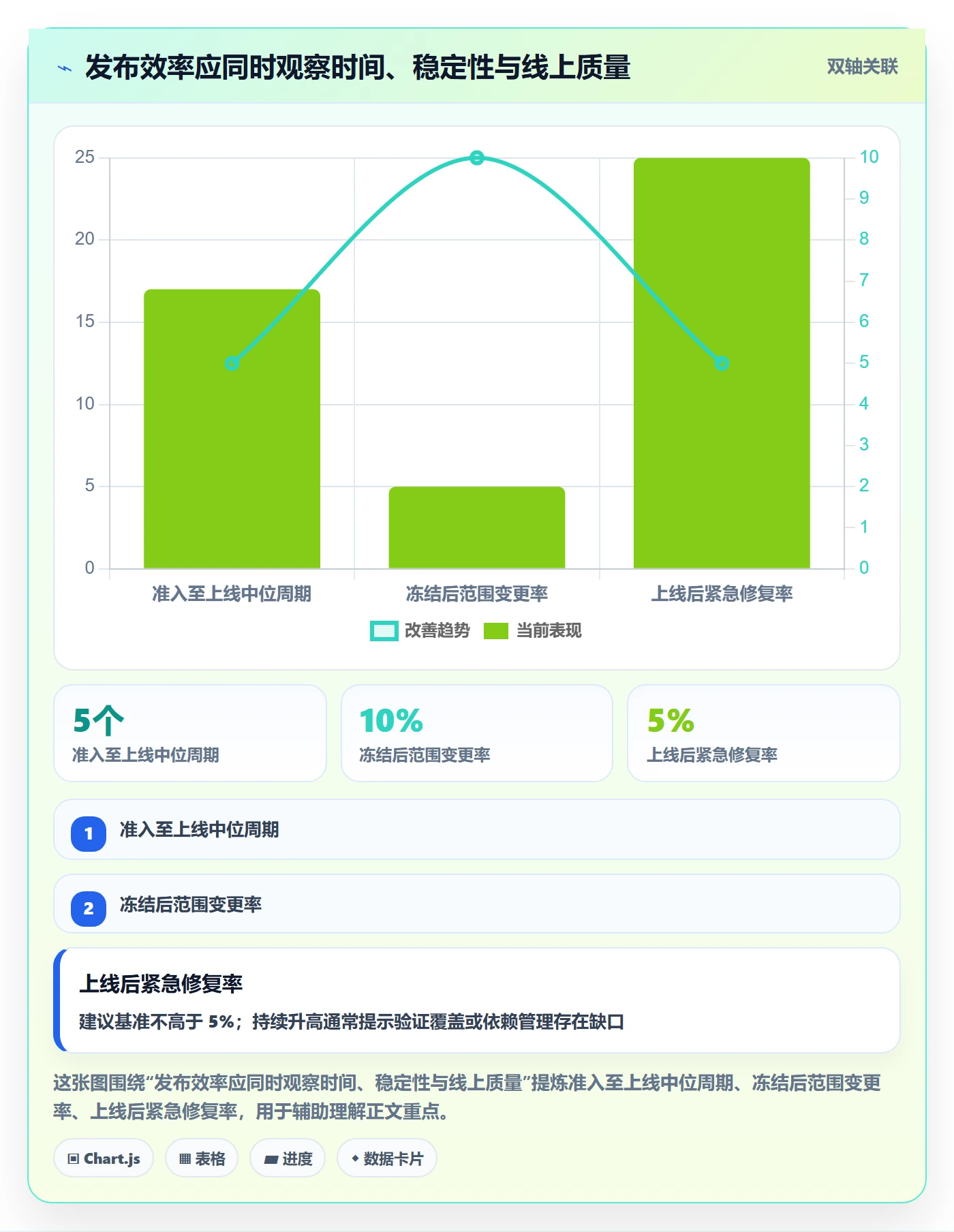 上线计划流程与规范：项目成员发布管理效率提升关键指标