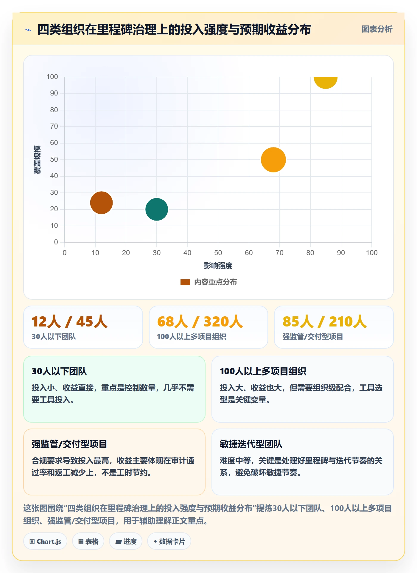 里程碑怎么做？PMO效率提升：里程碑从0到1