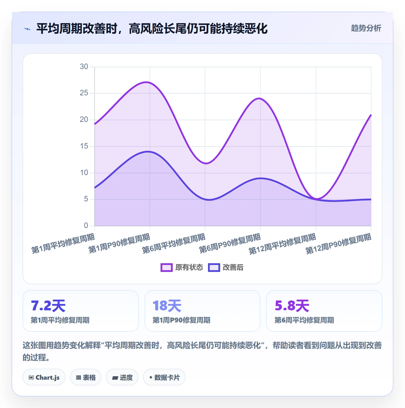 缺陷流程与规范:跨部门团队Bug / 缺陷风险控制关键指标