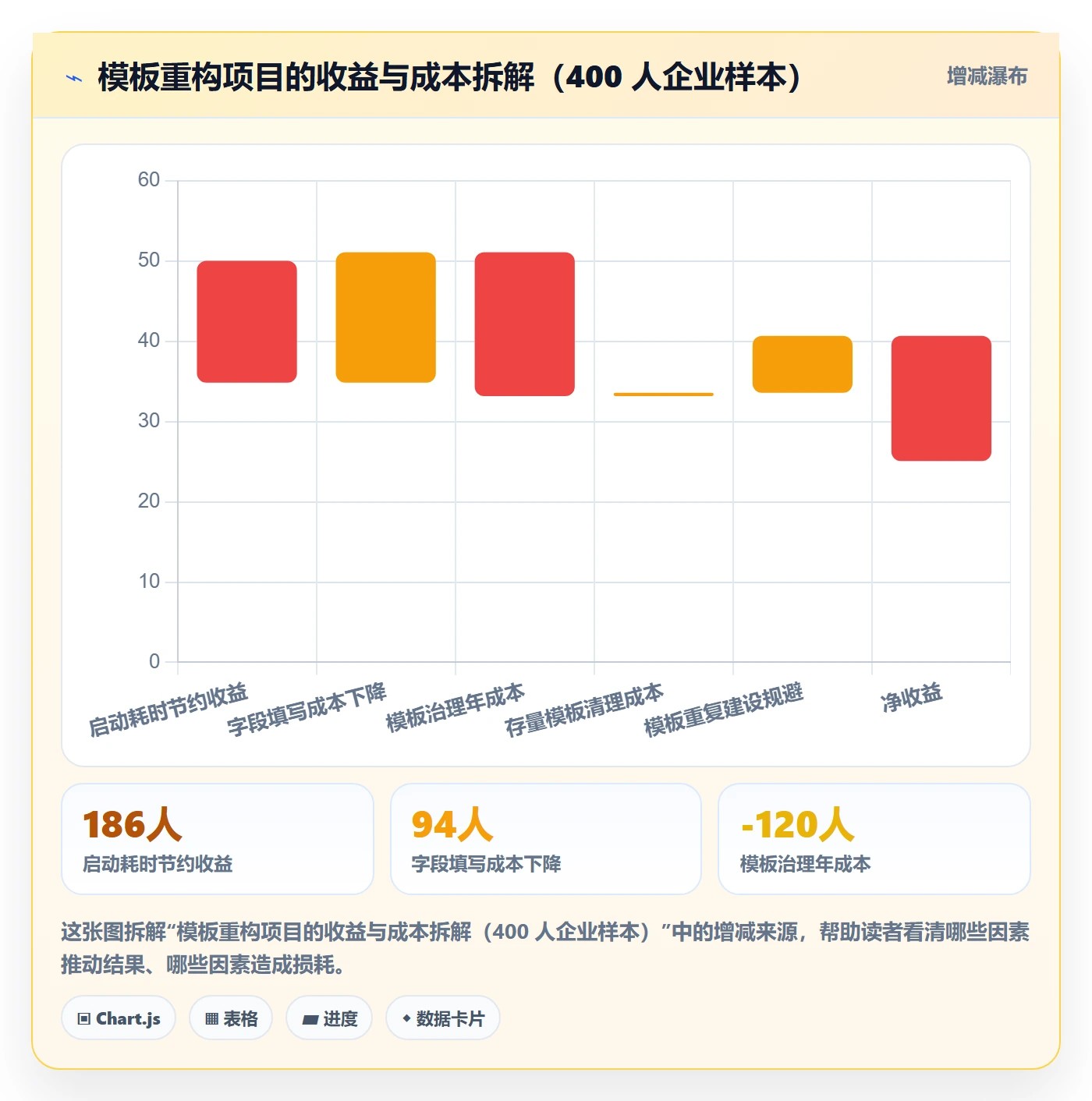 项目模板怎么做?企业管理者落地方案:项目模板从0到1