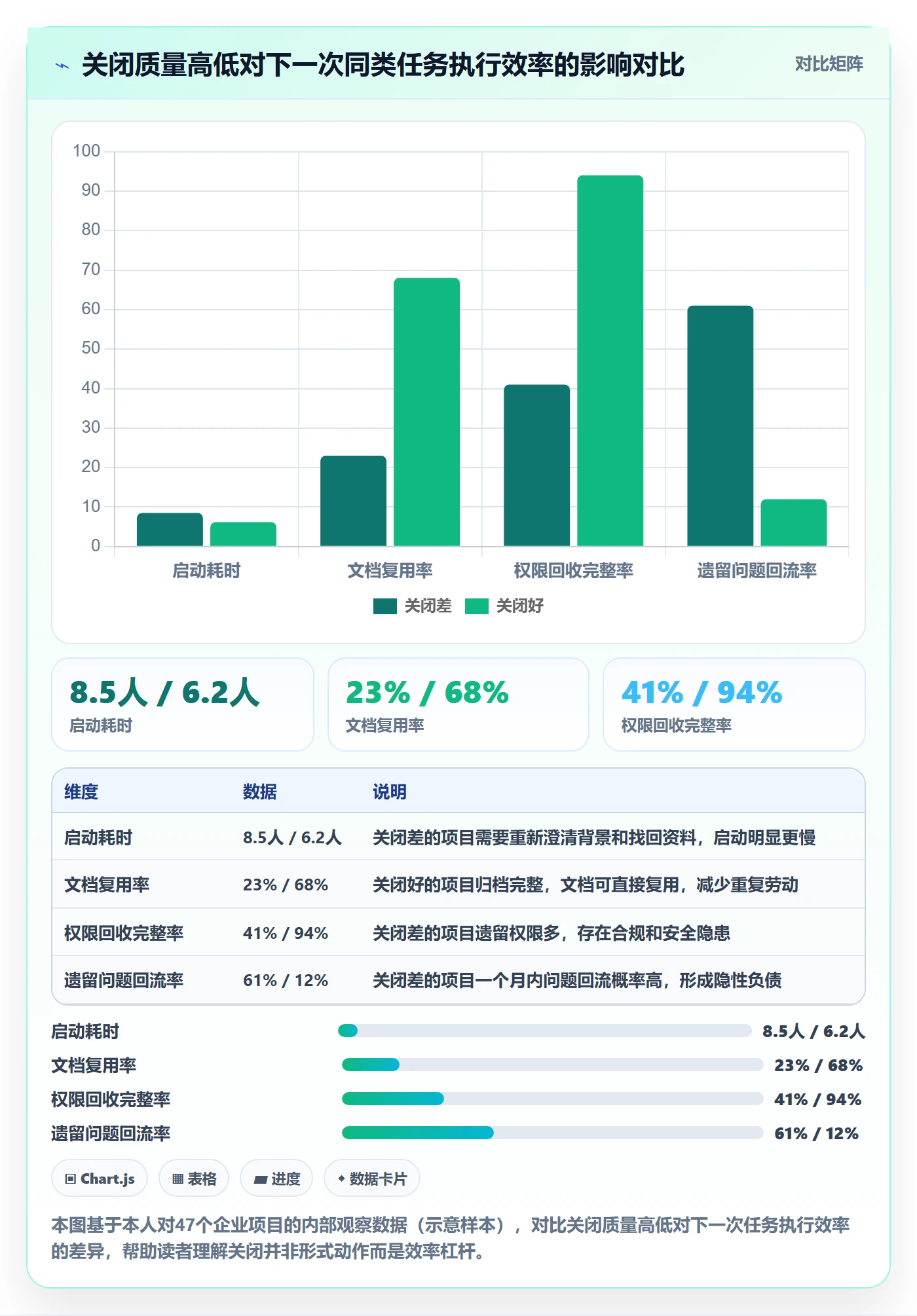 关闭最佳实践：企业管理者任务执行风险控制，常见问题