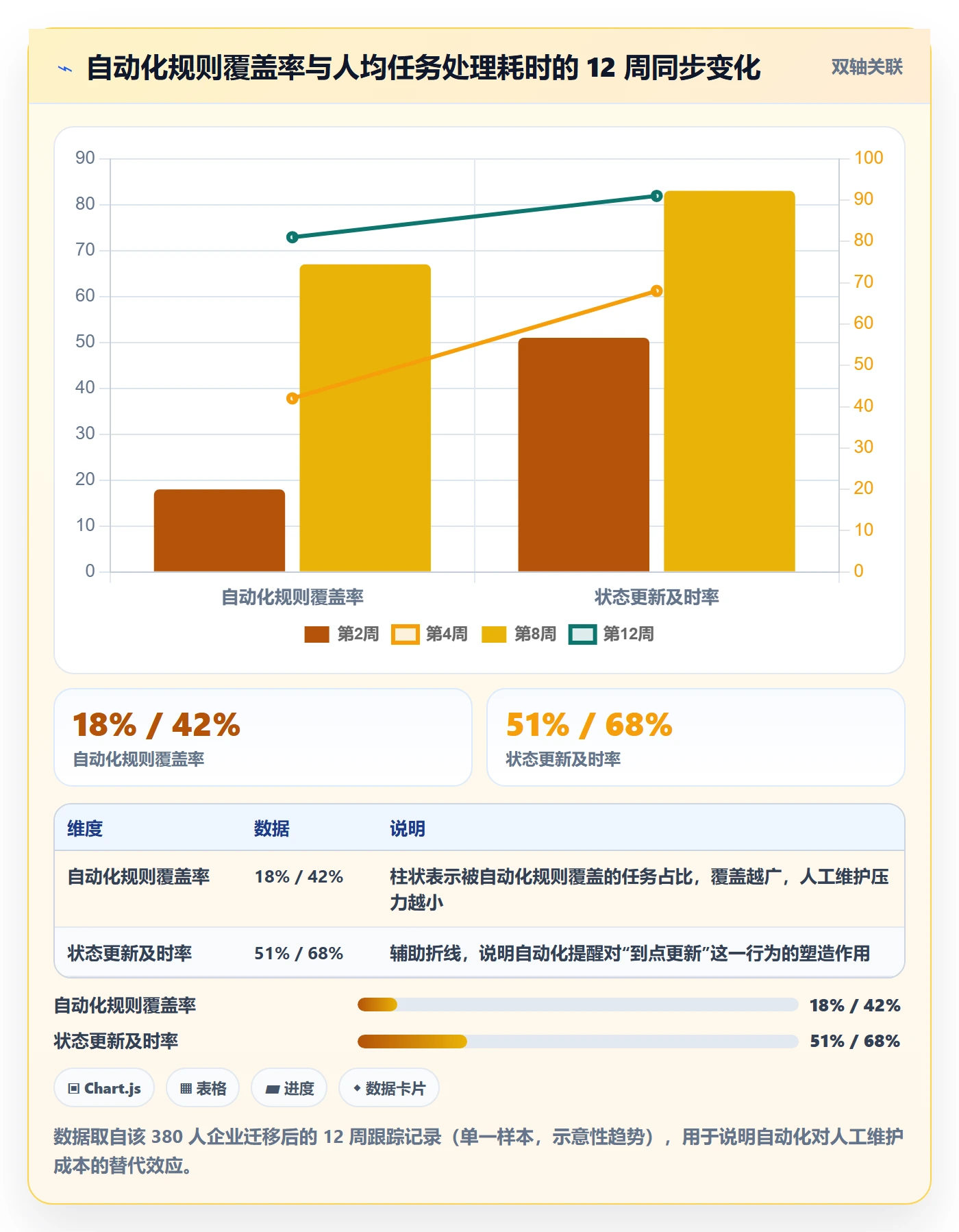 关注人实操方法:企业管理者提升任务管理效率的制度设计方法与模板