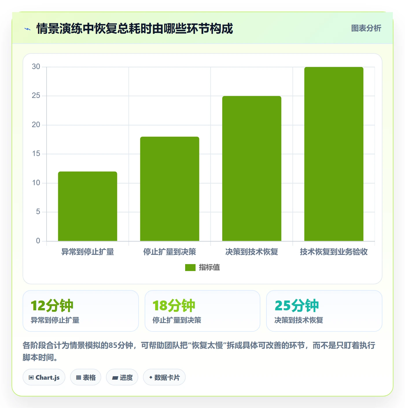回滚最佳实践:项目成员发布管理协同管理,常见问题
