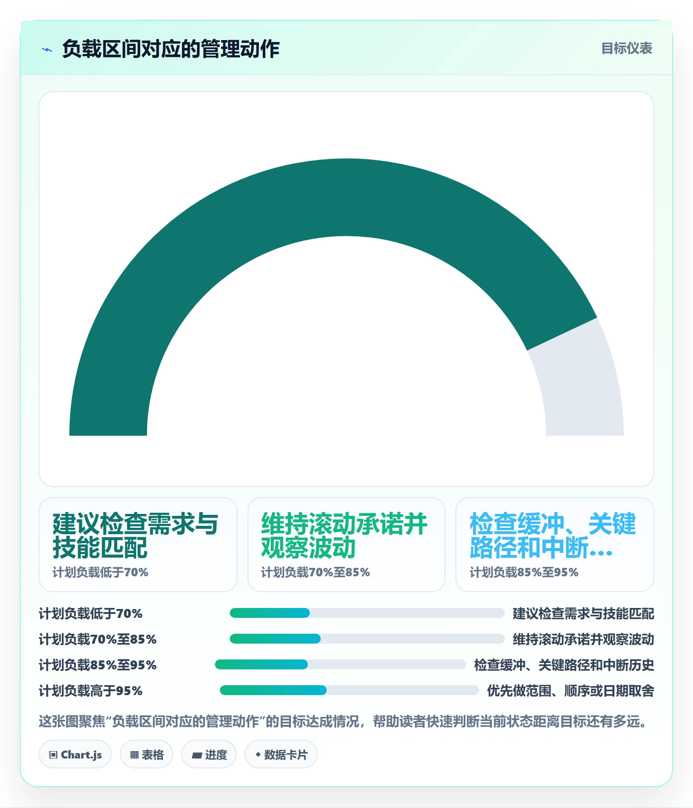 资源负载Capacity教程:跨部门团队协同管理,避坑指南