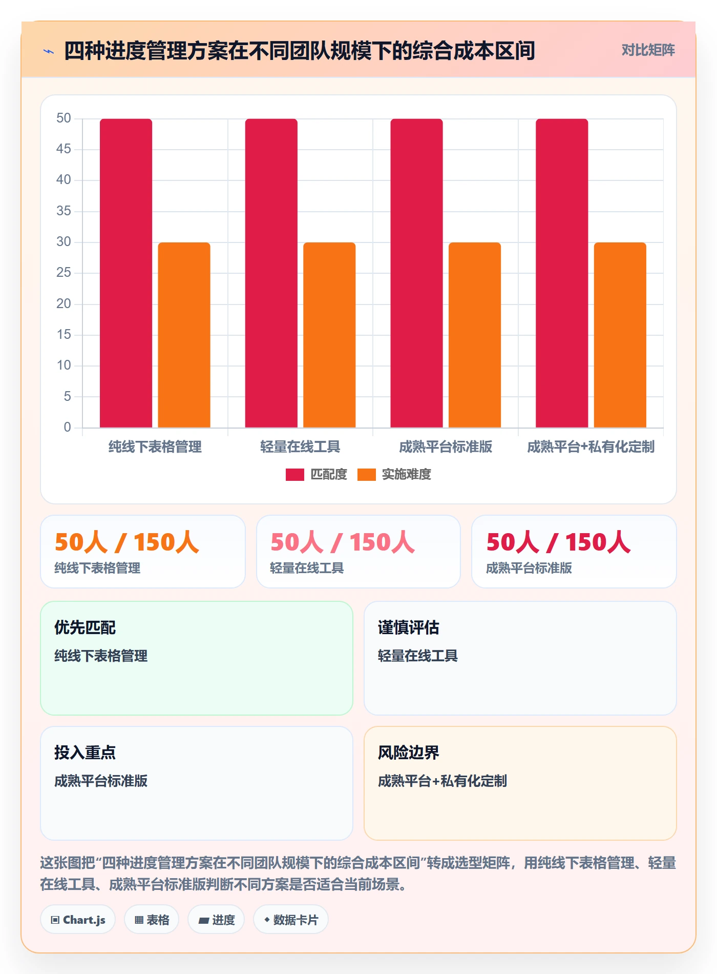 进度管理计划进度全流程：项目经理入门指南与一文讲清
