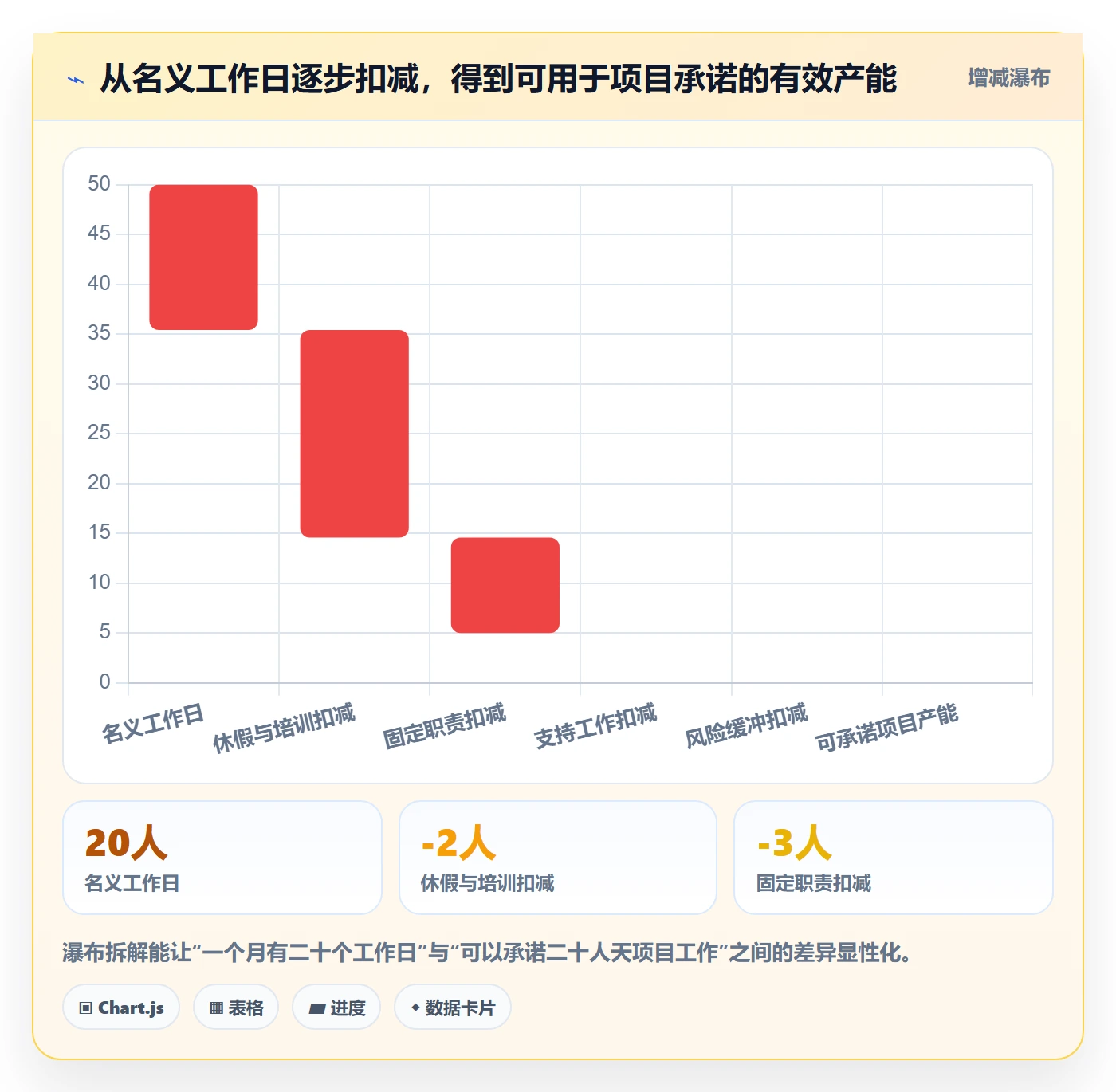团队实操方法:产品经理提升资源管理效率的数据分析方法与模板