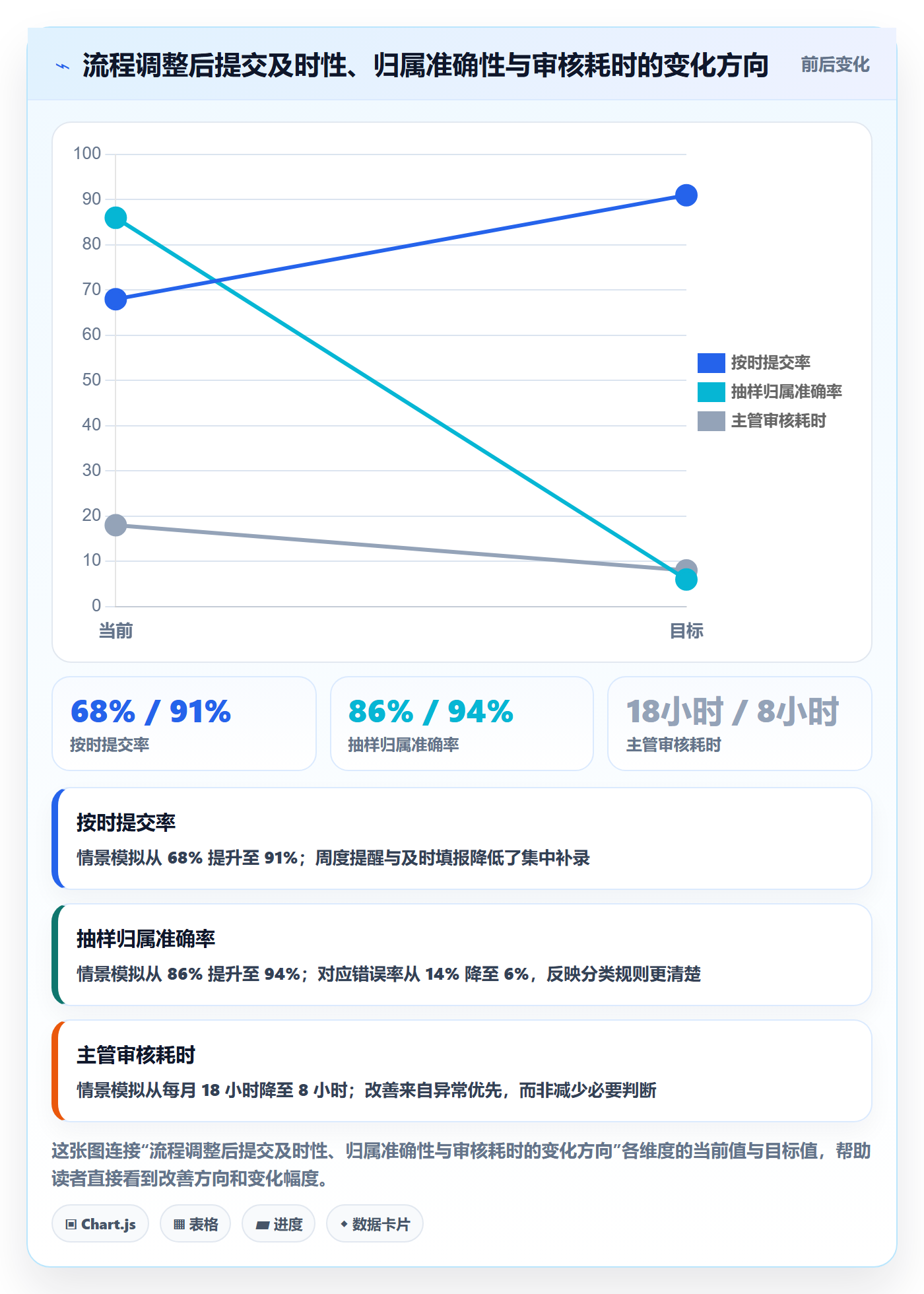 工时管理如何做好工时审核？研发团队风险控制与操作步骤