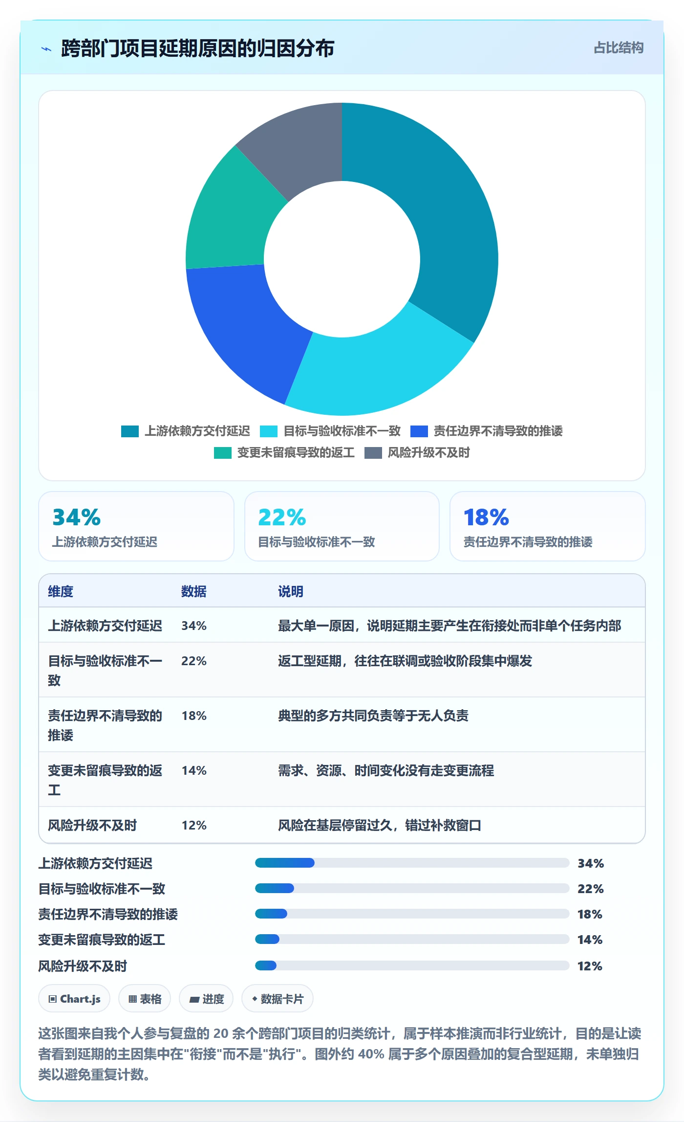 任务进度管理指南：跨部门团队如何做好进度管理，落地方案全流程