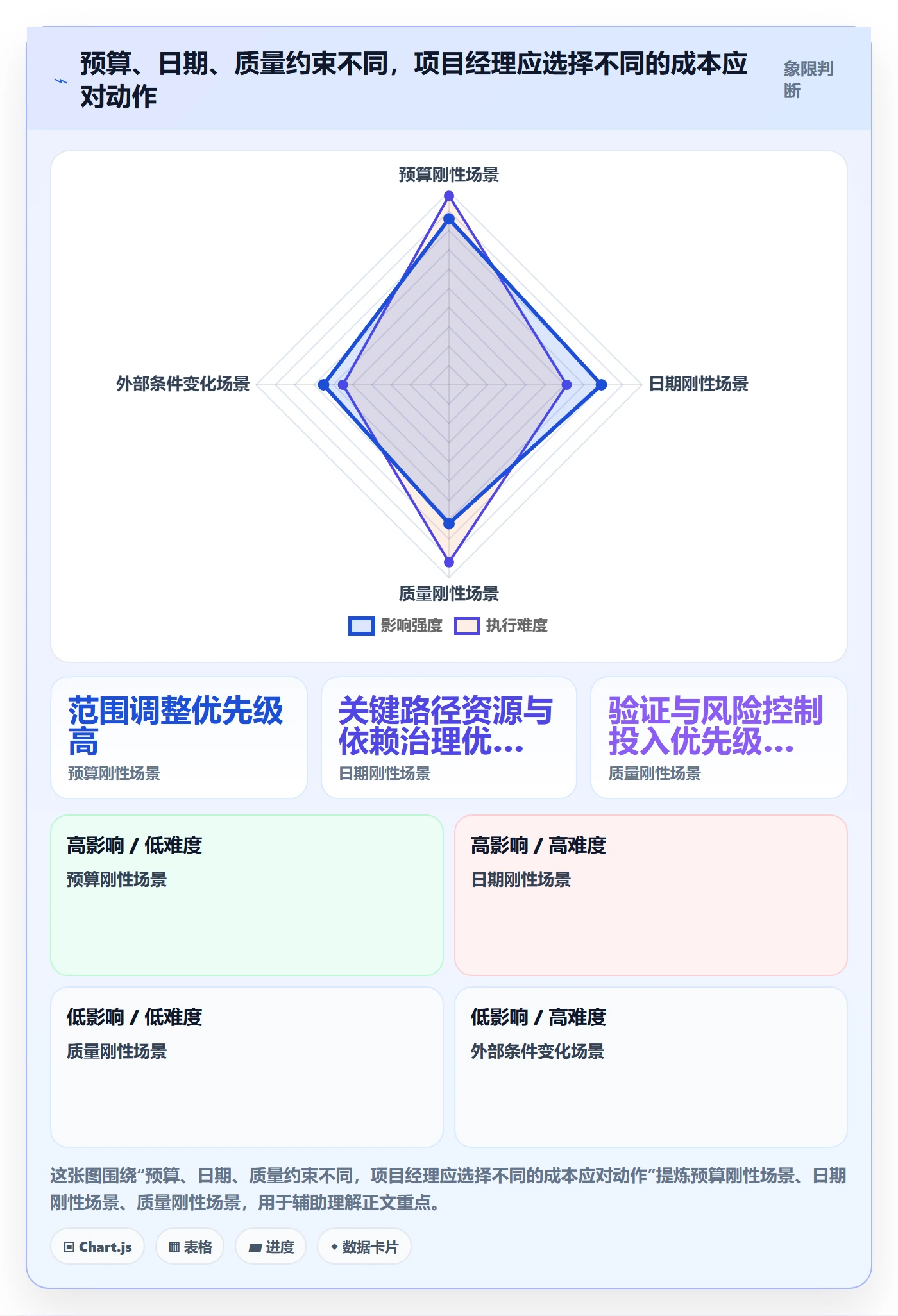 成本管理如何做好项目成本？项目经理落地方案与操作步骤