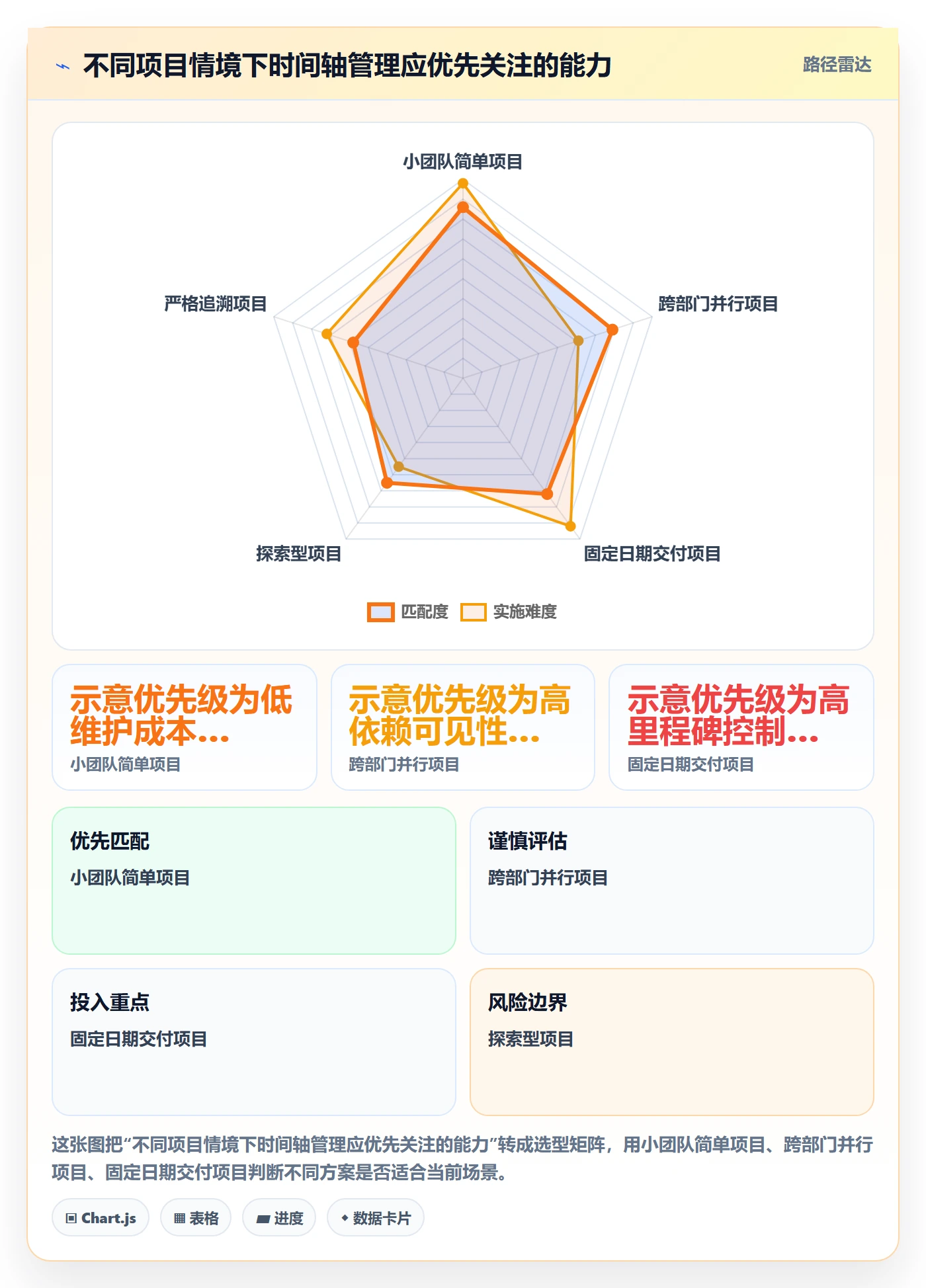 甘特图如何做好时间轴?项目成员落地方案与操作步骤