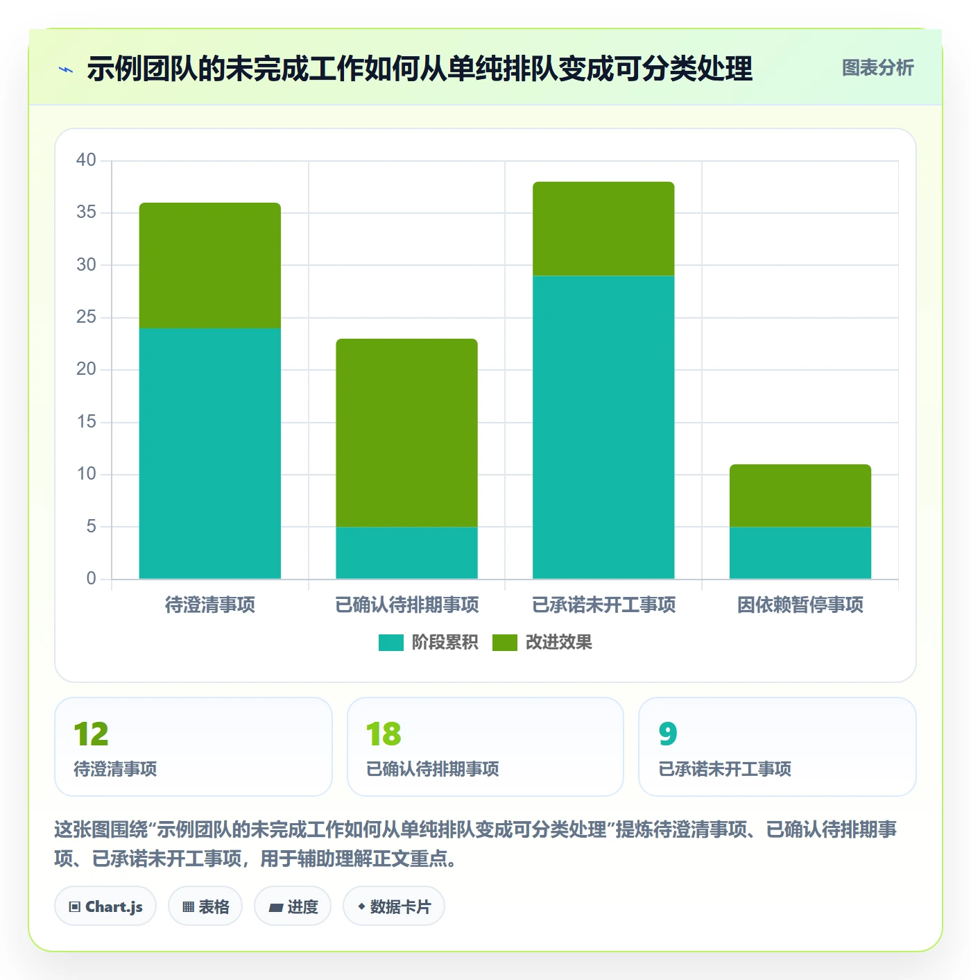 待处理管理指南：项目经理如何做好看板，效率提升全流程