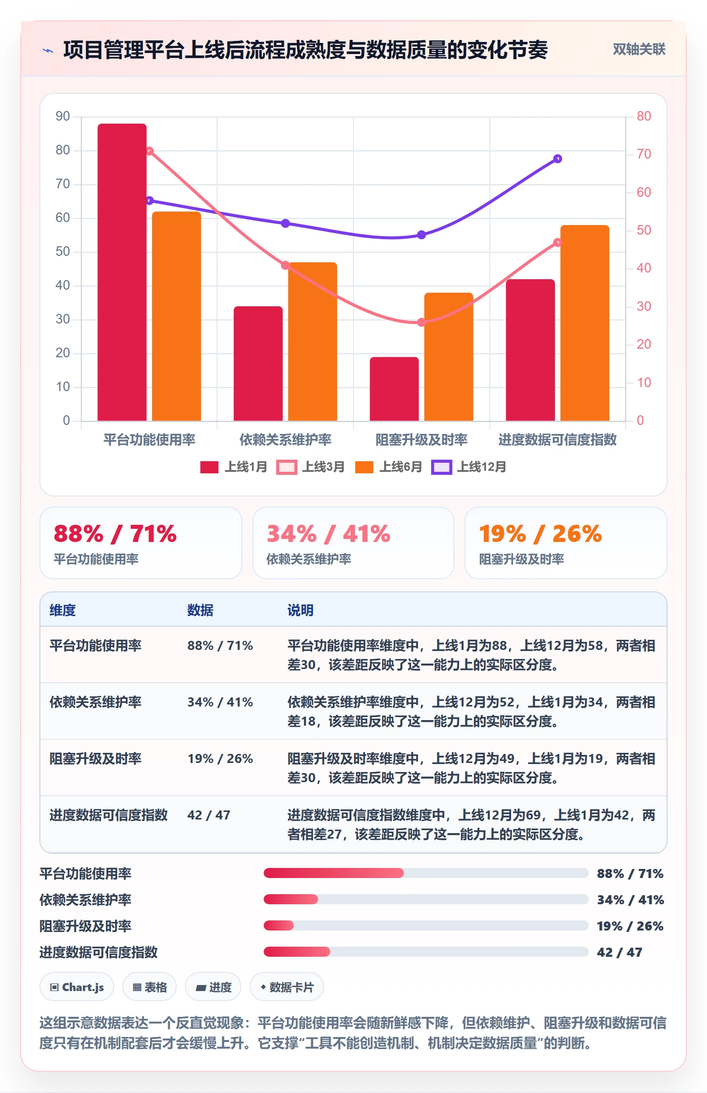 进度跟踪进展教程:PMO协同管理,避坑指南