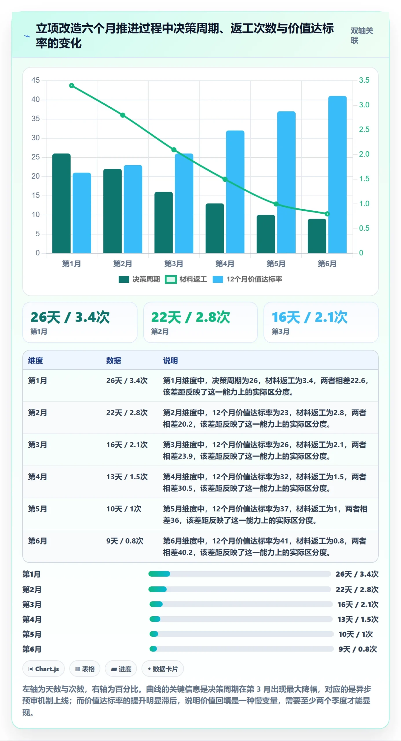项目价值落地方案:产品经理开展项目立项的效率提升案例解析