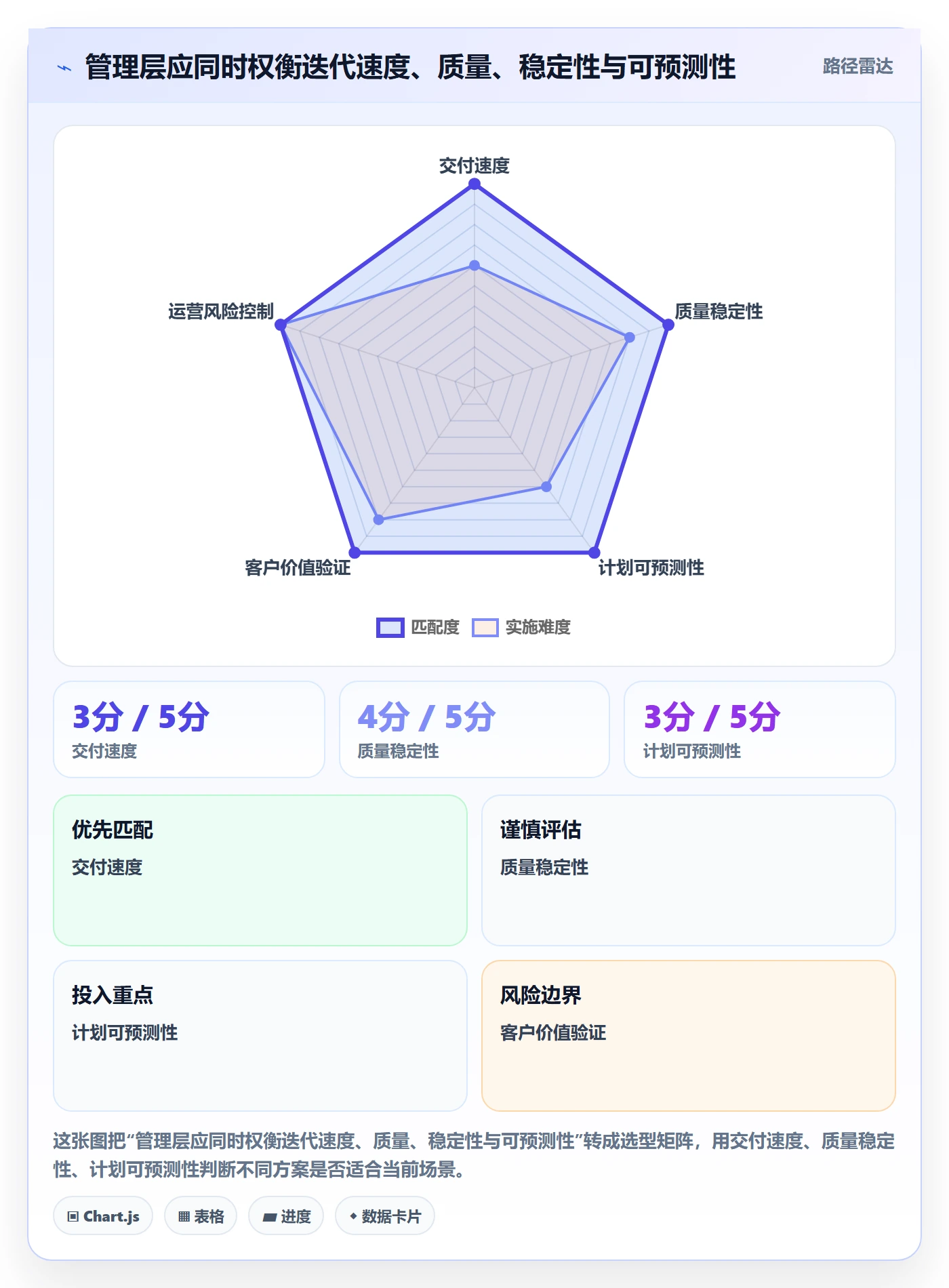 迭代复盘管理指南:管理层如何做好迭代管理,实操方法全流程