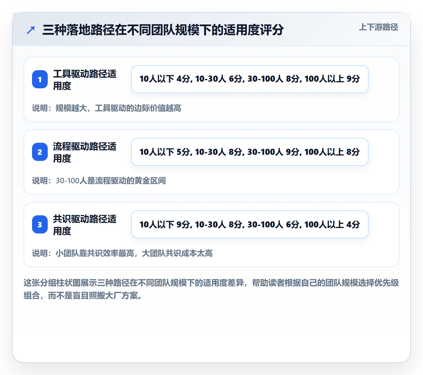 前置任务落地方案:研发团队开展任务依赖的落地方案案例解析
