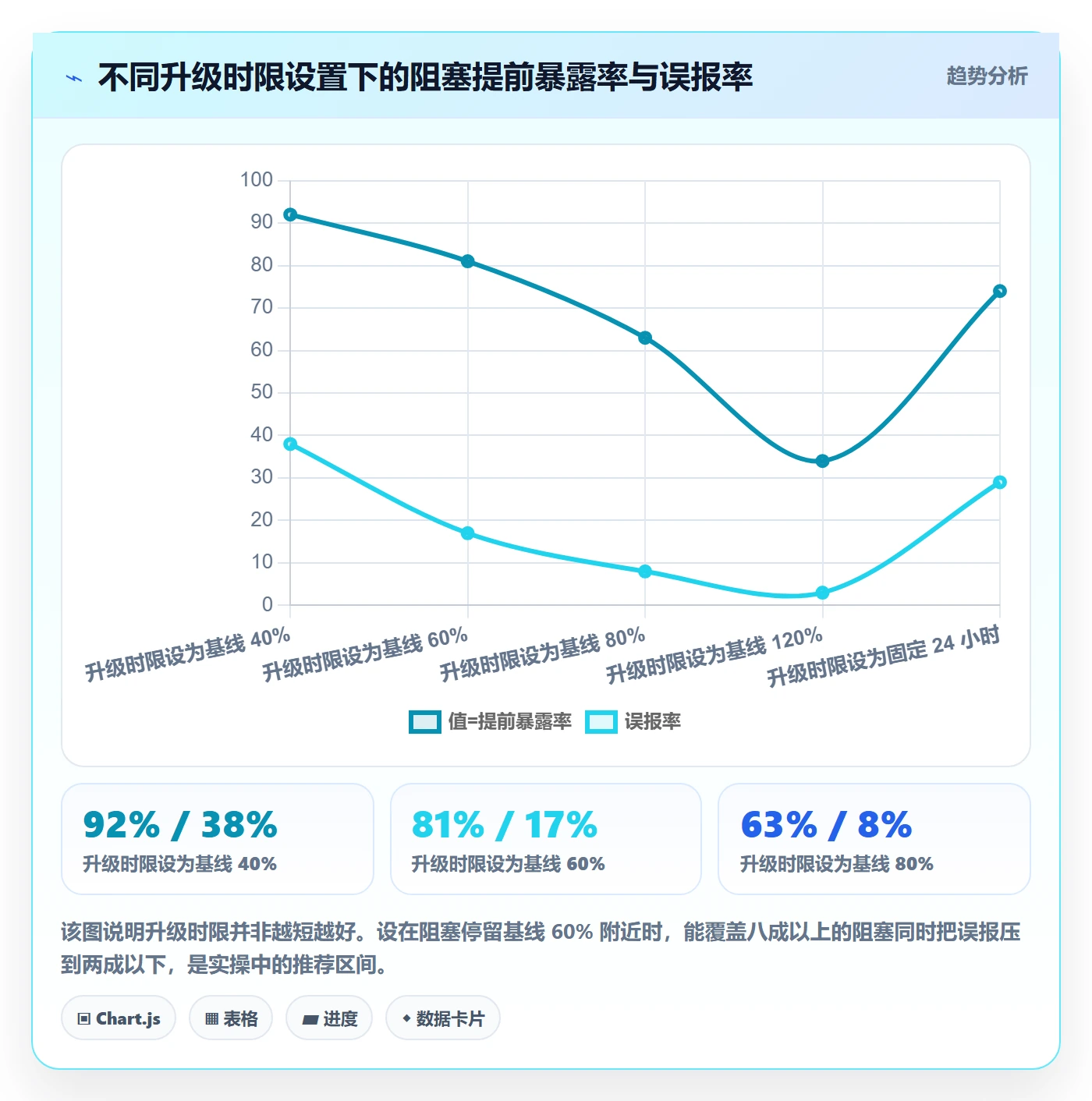任务执行阻塞教程:项目负责人制度设计,避坑指南