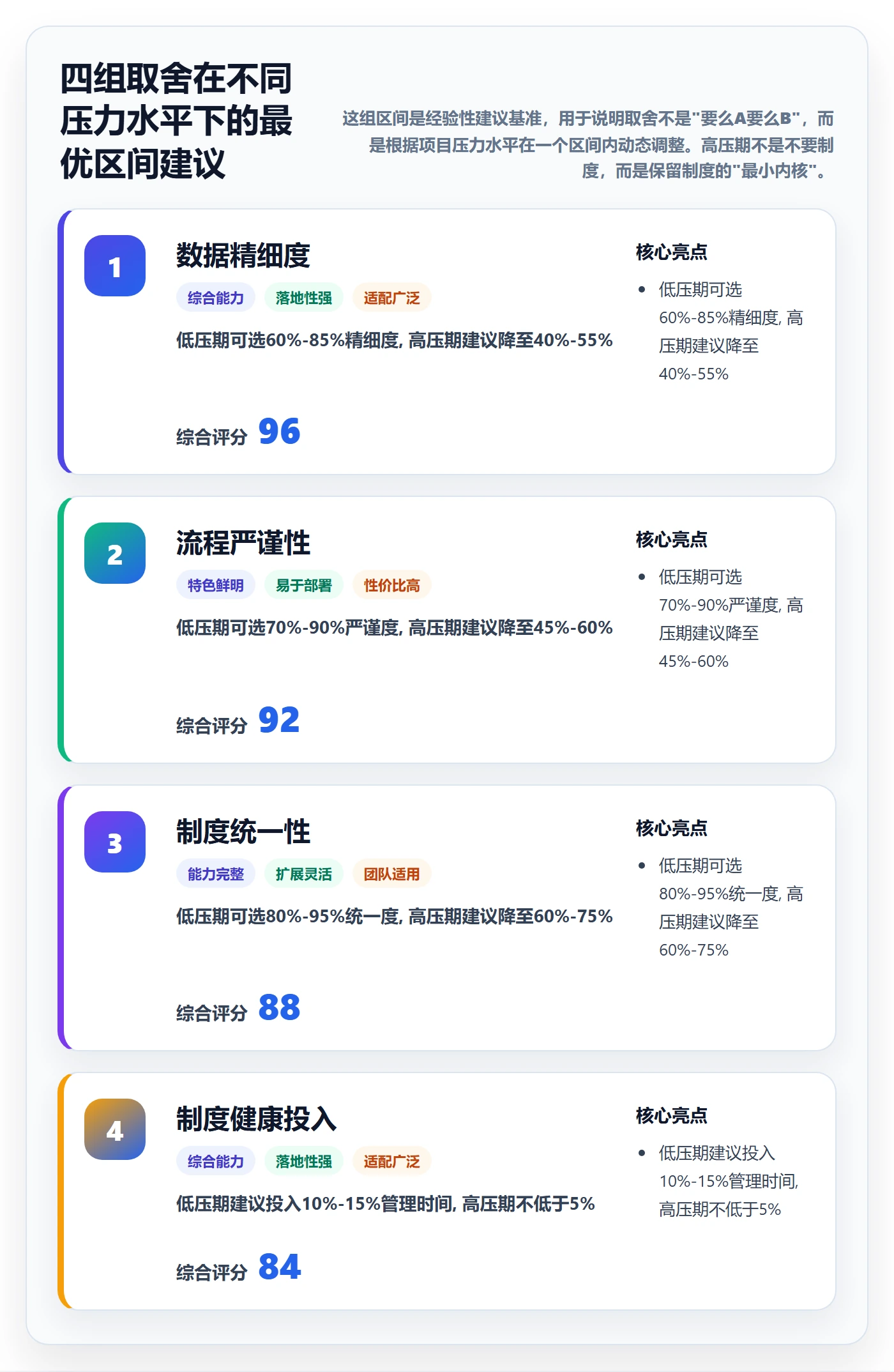 计划进度最佳实践:项目经理进度管理制度设计,常见问题