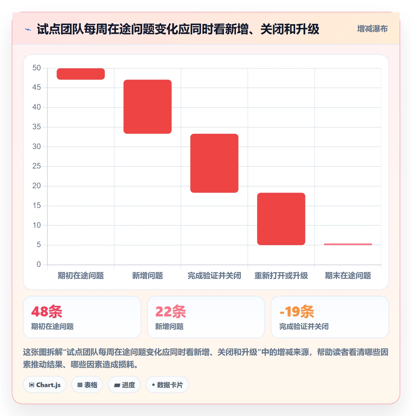 问题落地方案:实施团队开展Bug / 缺陷的入门指南案例解析