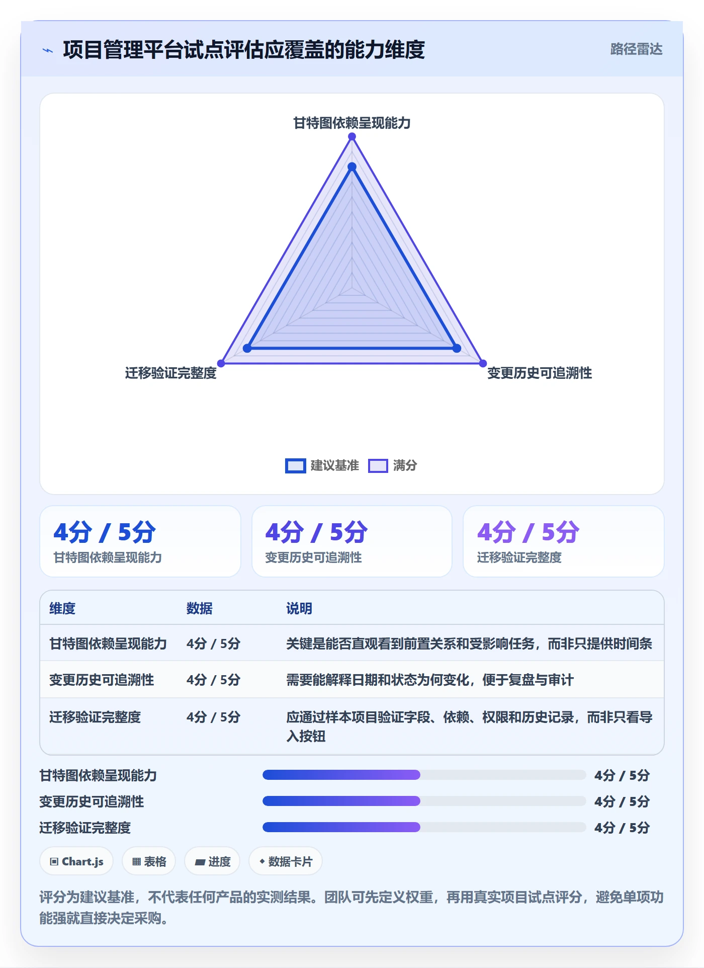 计划时间实操方法：实施团队提升甘特图效率的最佳实践方法与模板