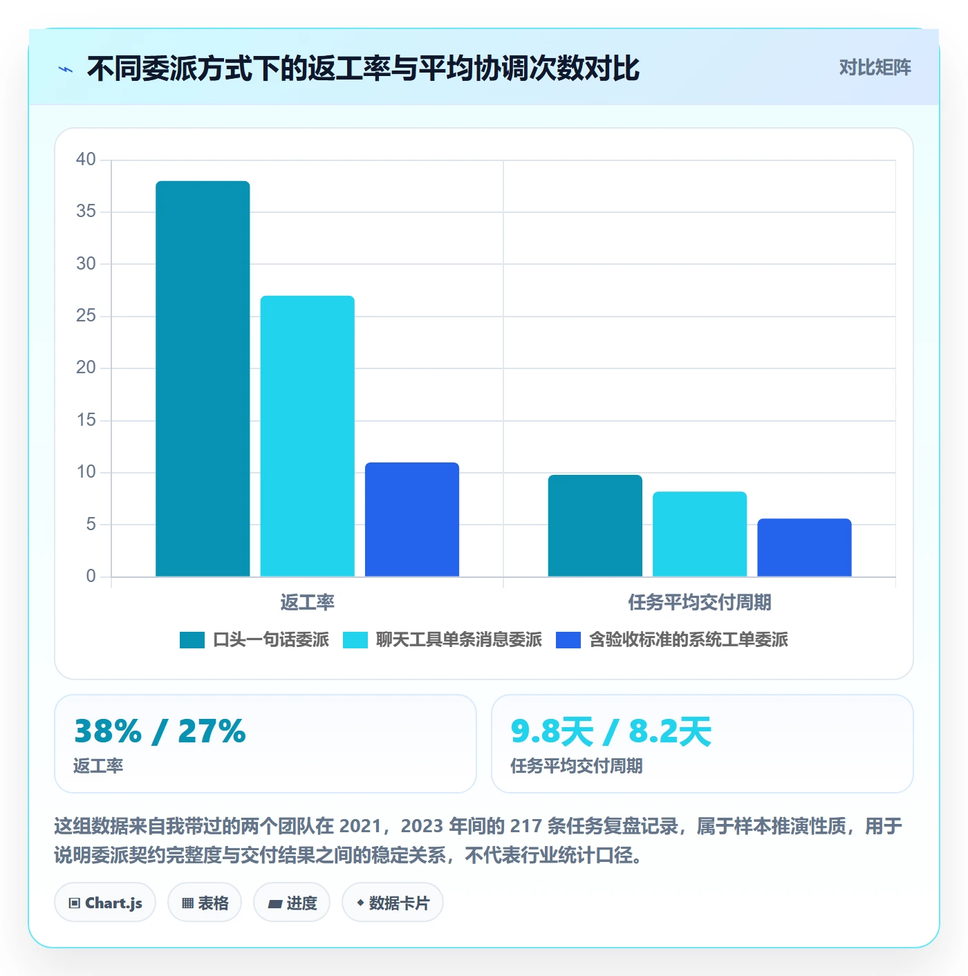 任务分派委派教程：产品经理制度设计，避坑指南