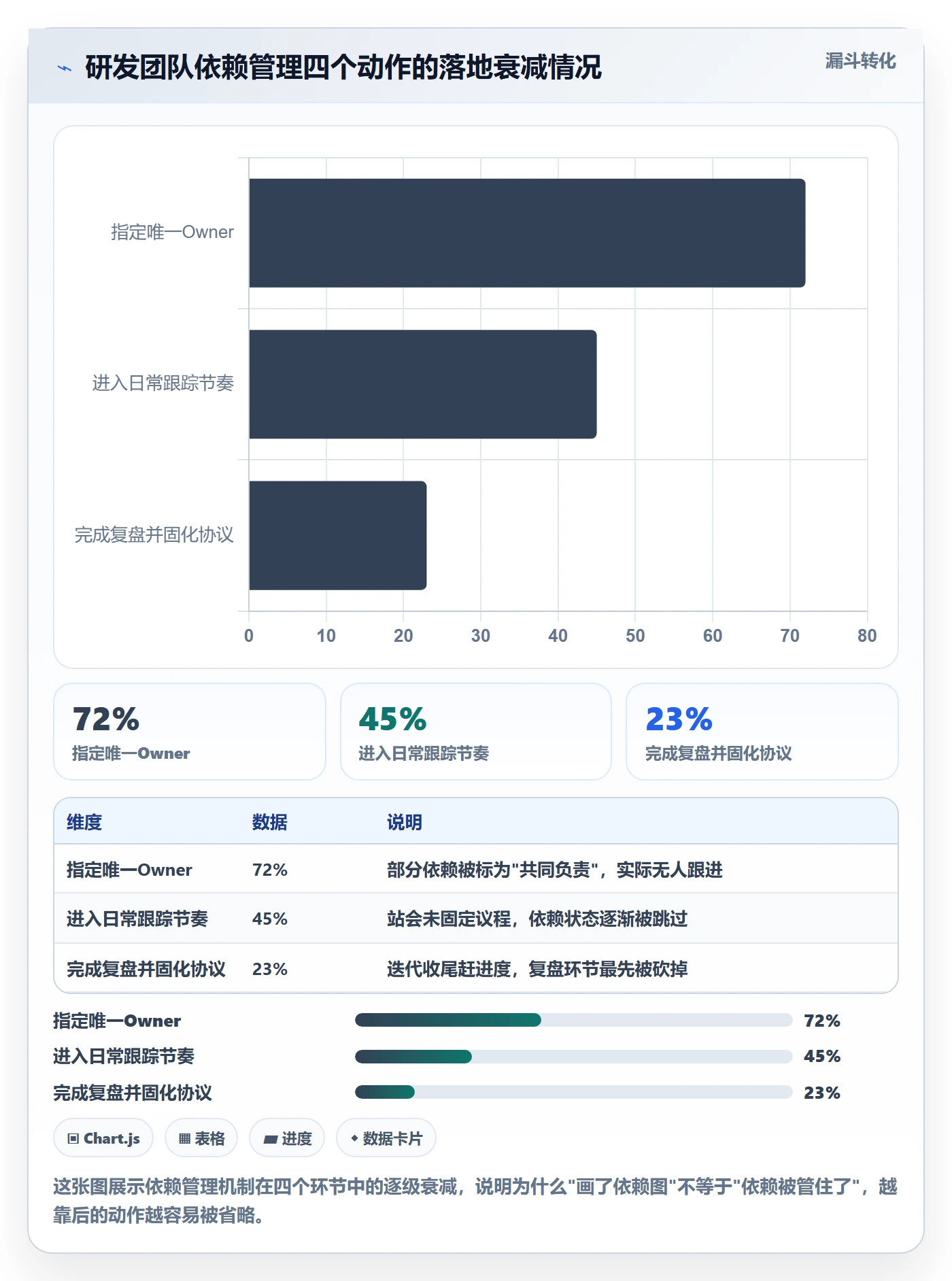 依赖关系落地方案：研发团队开展任务依赖的实操方法案例解析