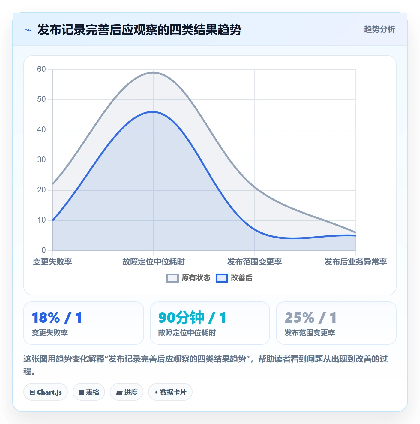 发布记录管理指南:产品经理如何做好版本管理,风险控制全流程