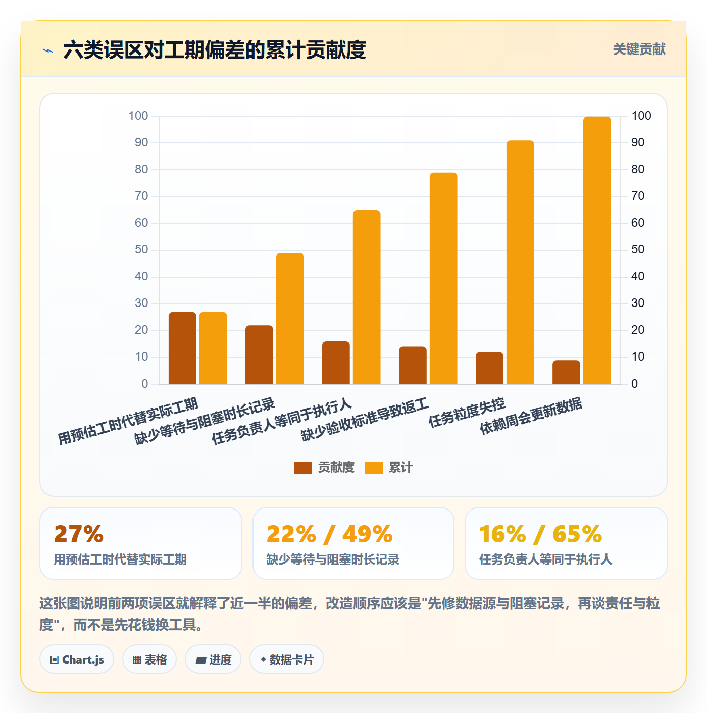 任务属性如何做好实际工期?项目负责人制度设计与操作步骤