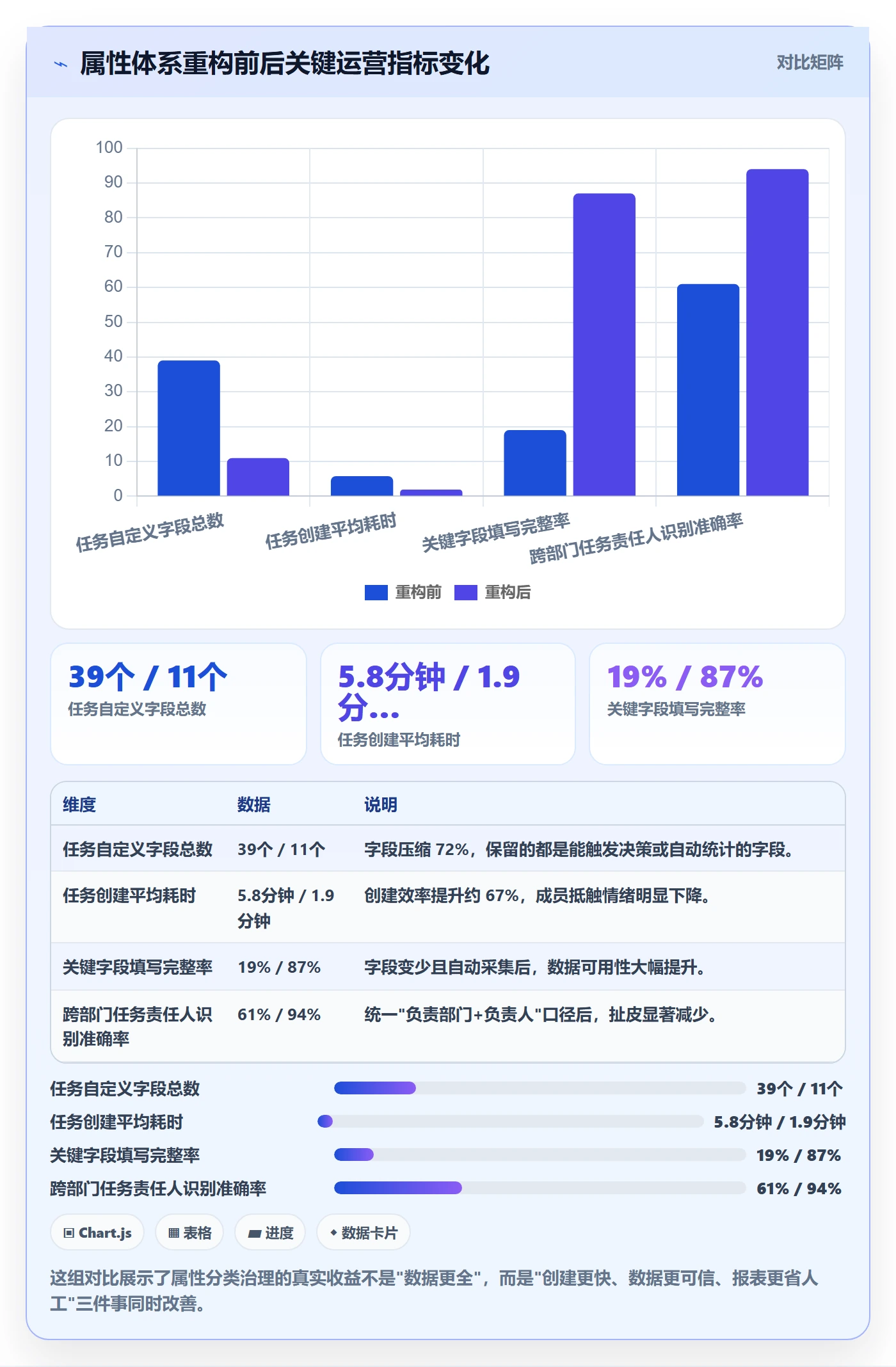 任务属性分类教程:企业管理者入门指南,避坑指南