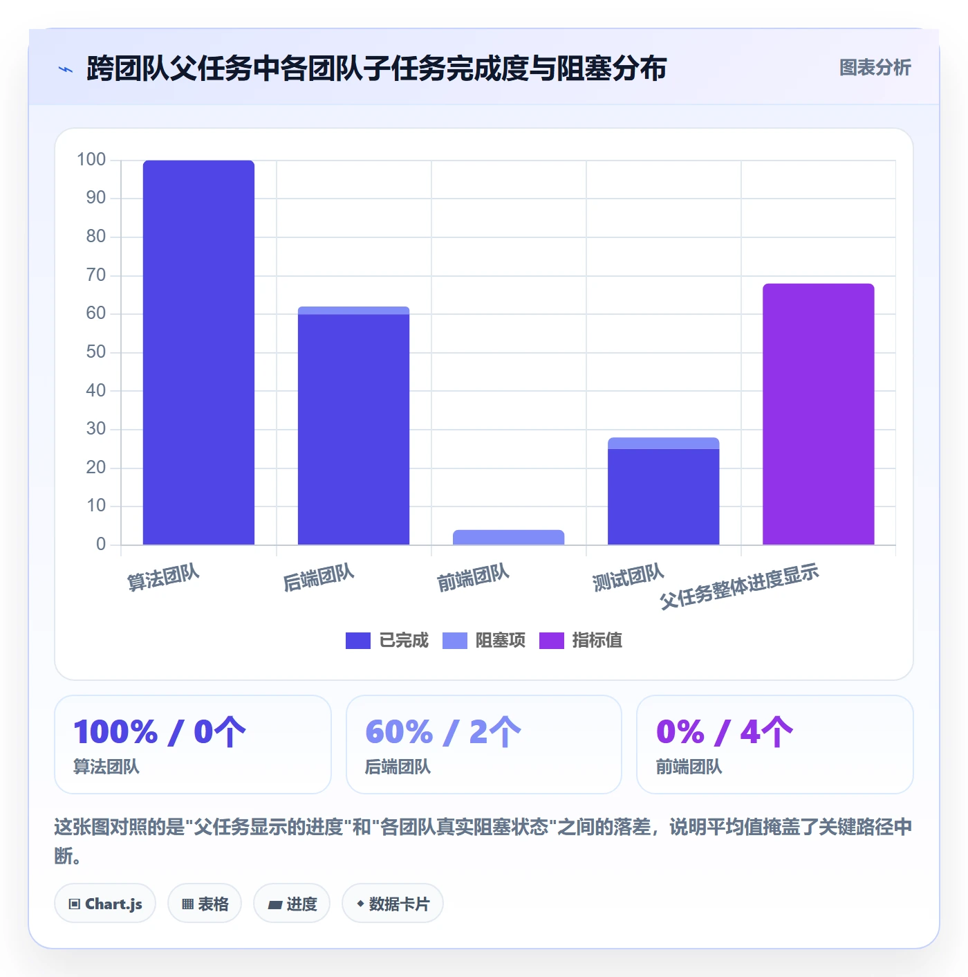 任务管理如何做好父任务?项目负责人数据分析与操作步骤