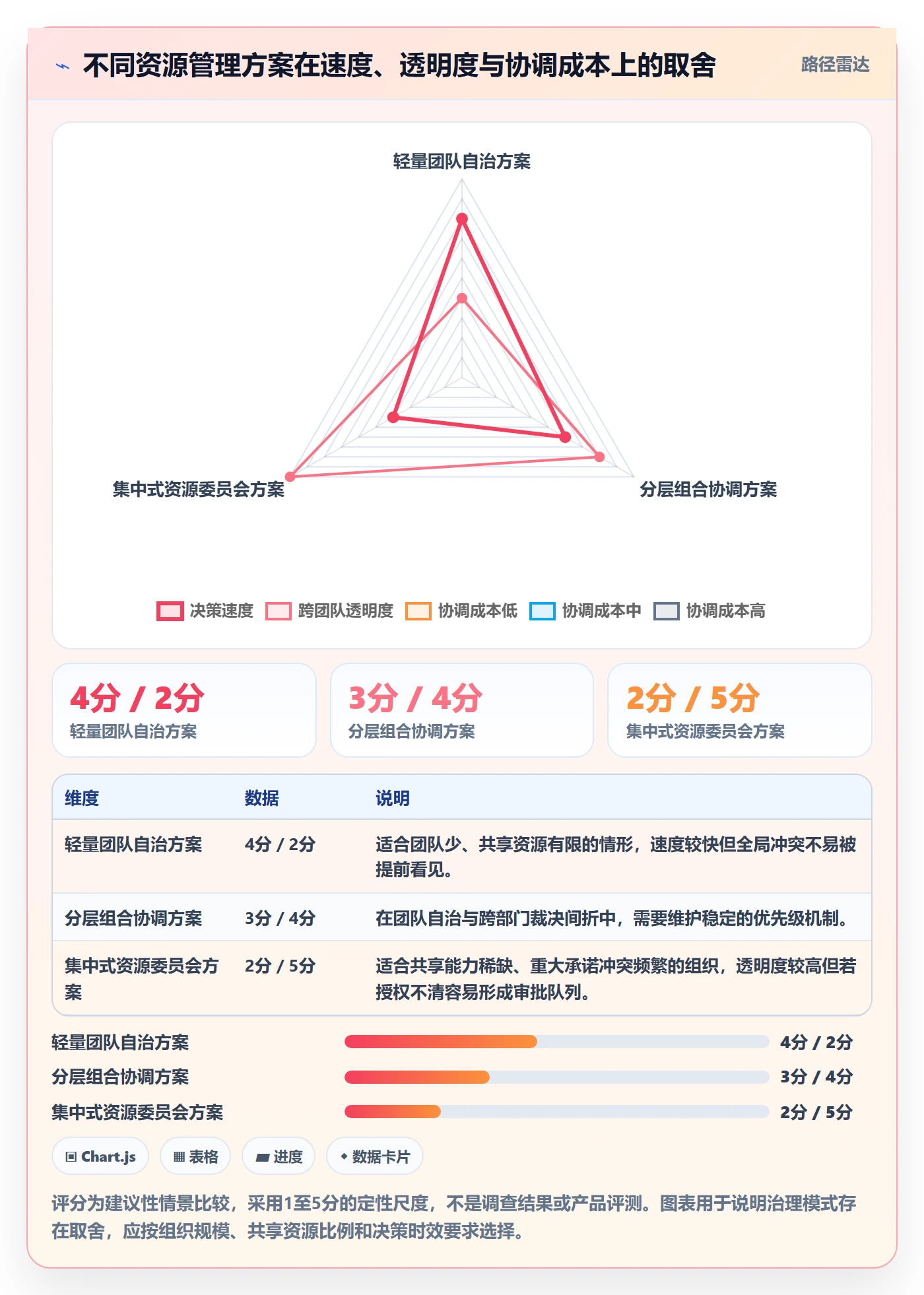 资源最佳实践:研发团队资源管理流程优化,常见问题