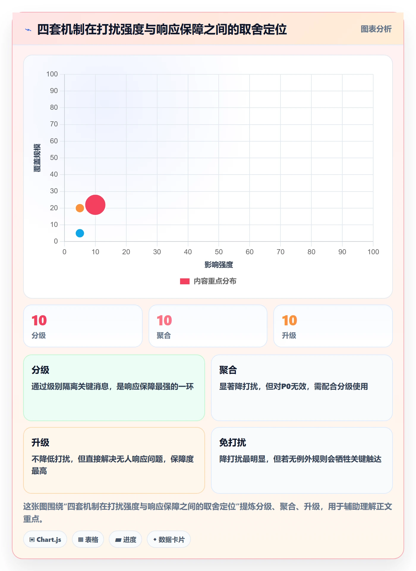 消息通知管理方法大全：研发团队任务提醒效率提升落地清单