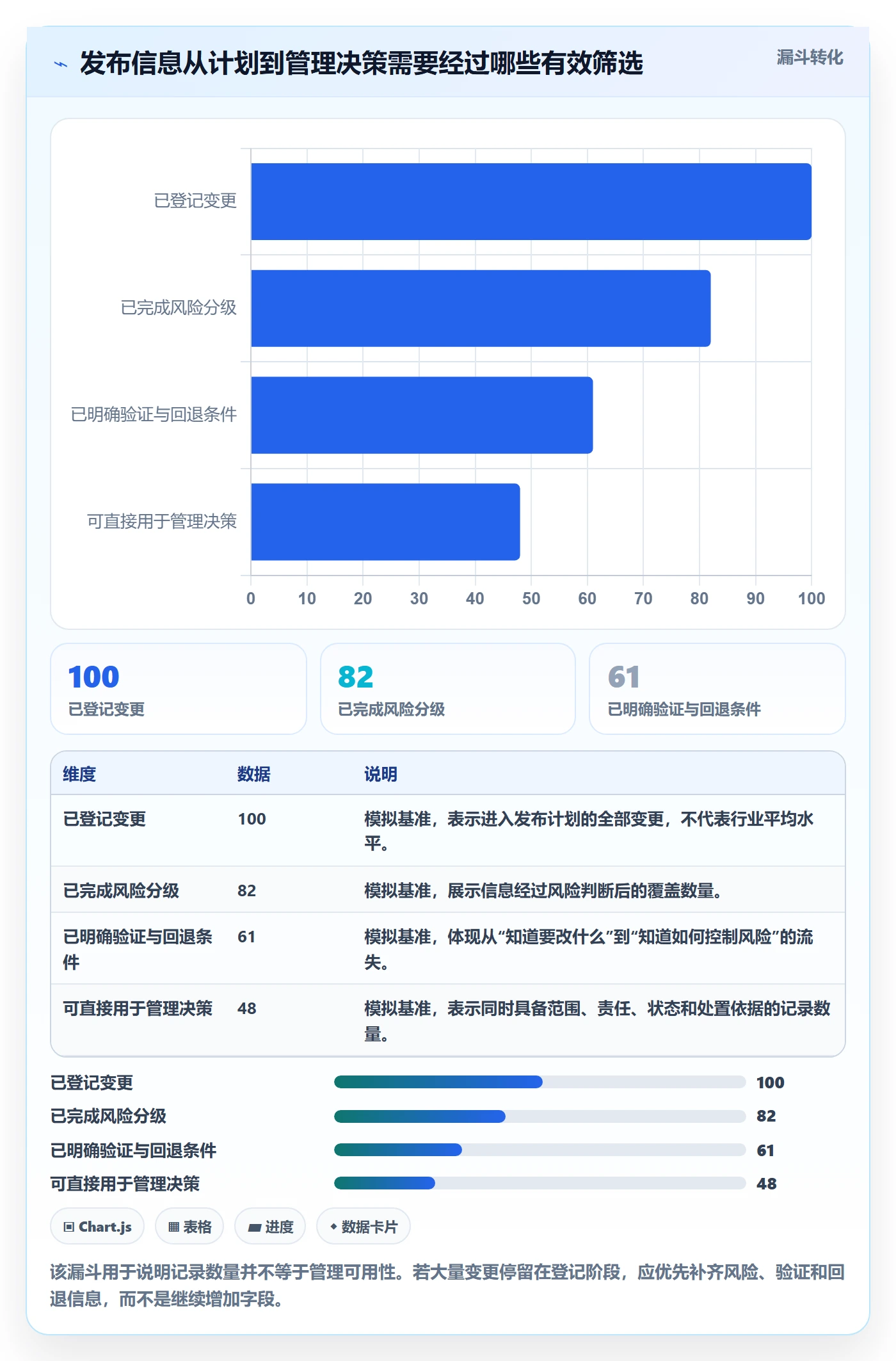 发布记录实操方法：管理层提升发布管理效率的入门指南方法与模板