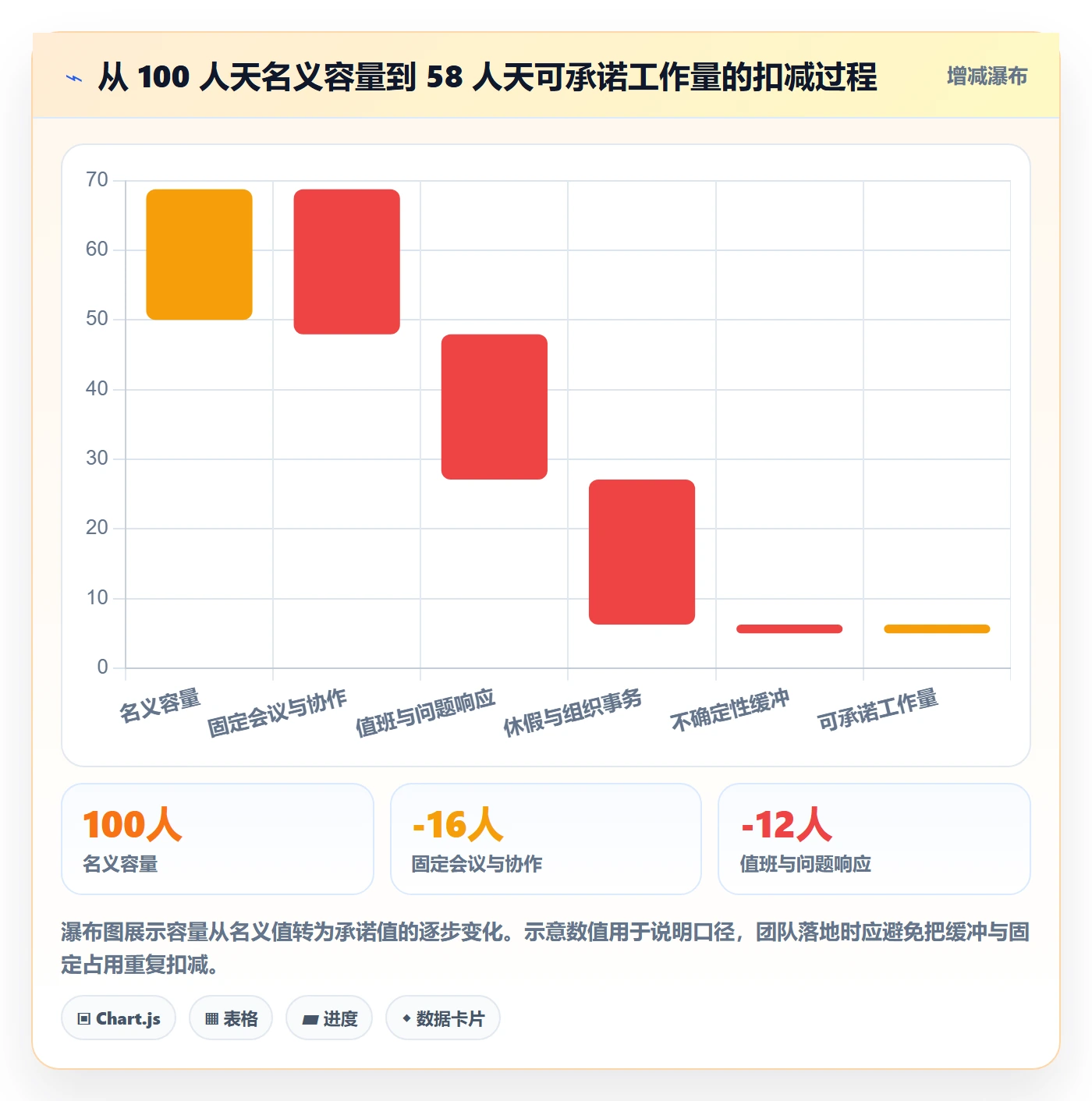 工作负载实操方法:产品经理提升资源负载效率的协同管理方法与模板