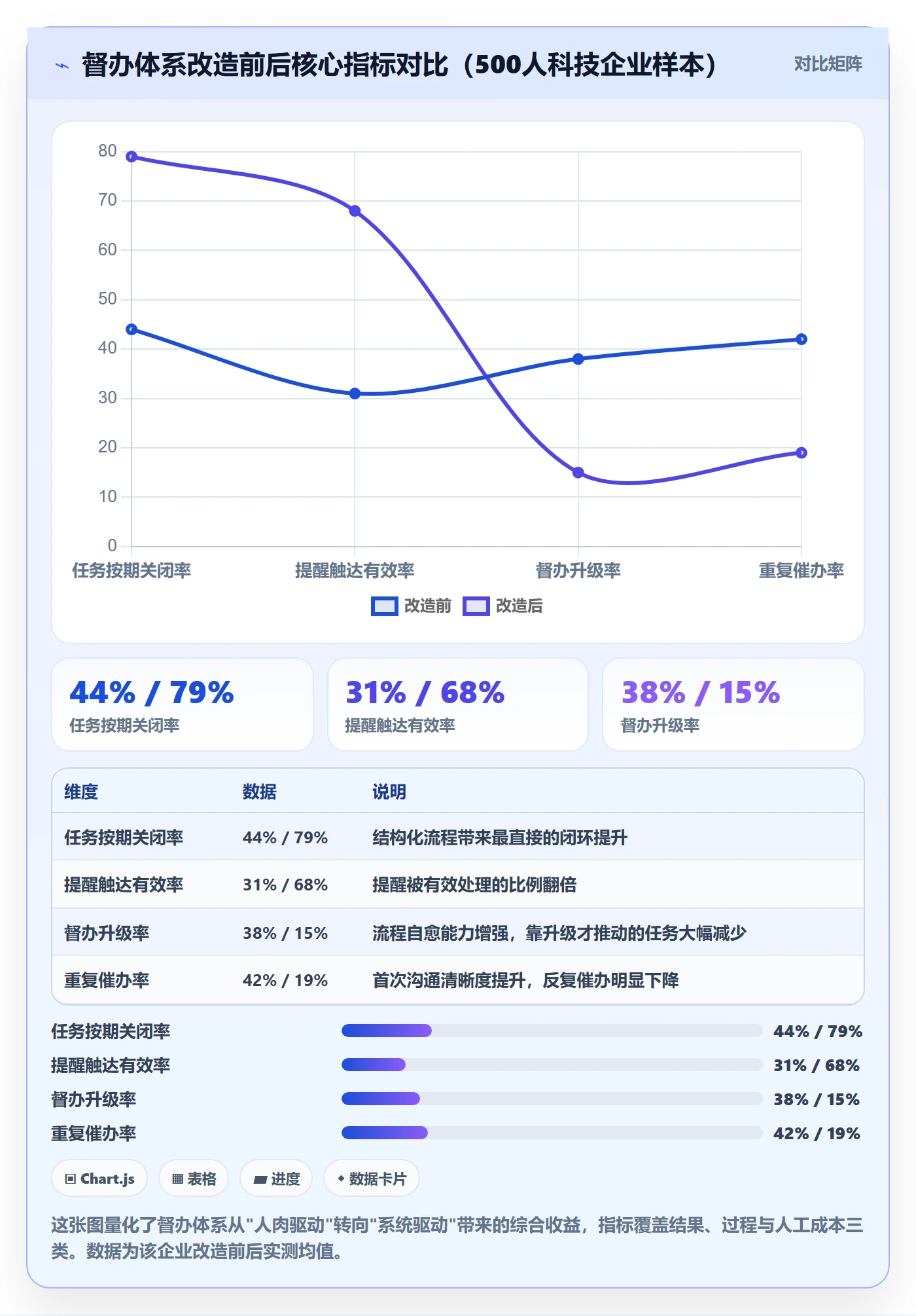 督办流程与规范:企业管理者任务提醒协同管理关键指标