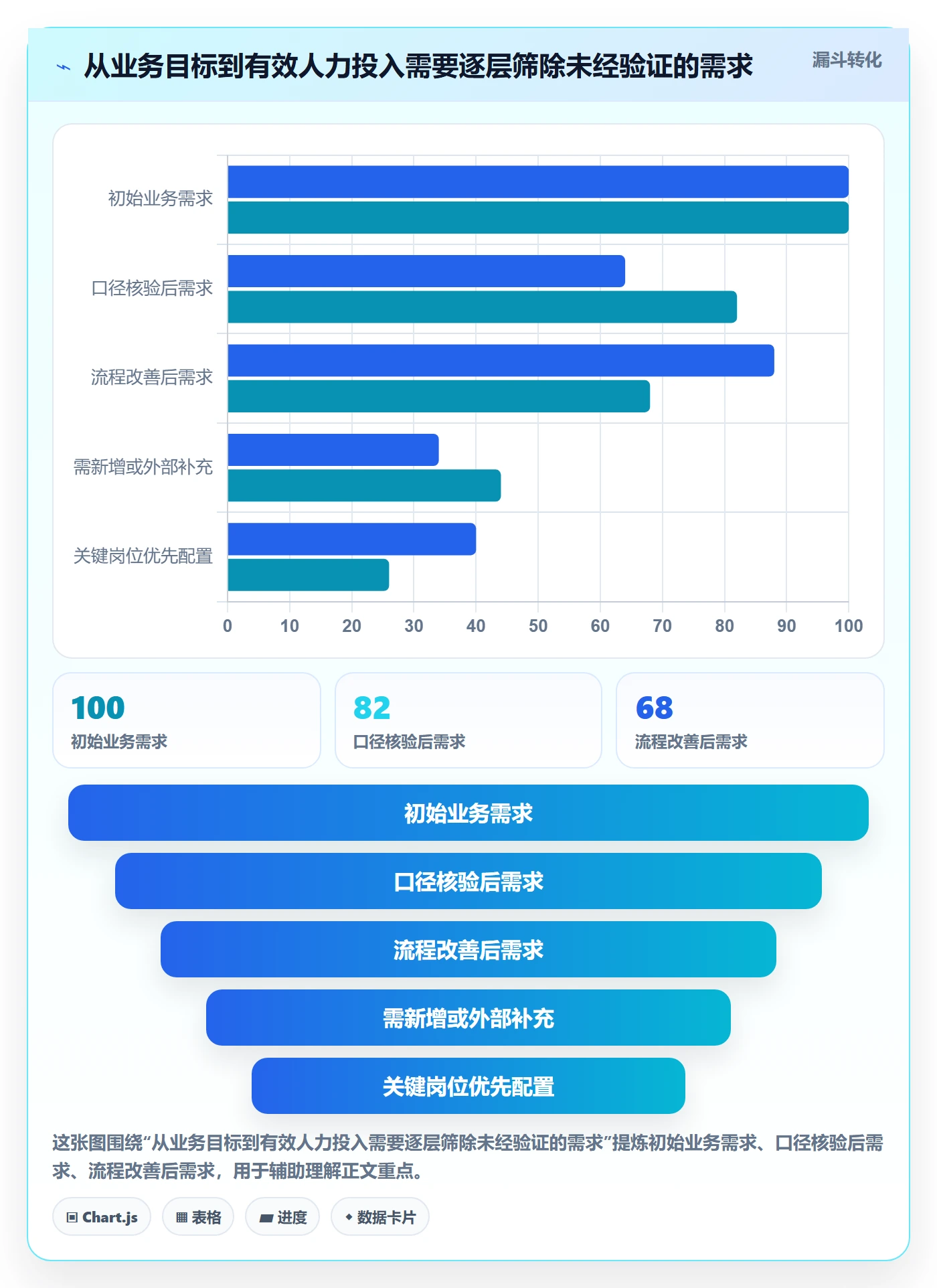 人力资源计划投入比例全流程:企业管理者制度设计与一文讲清