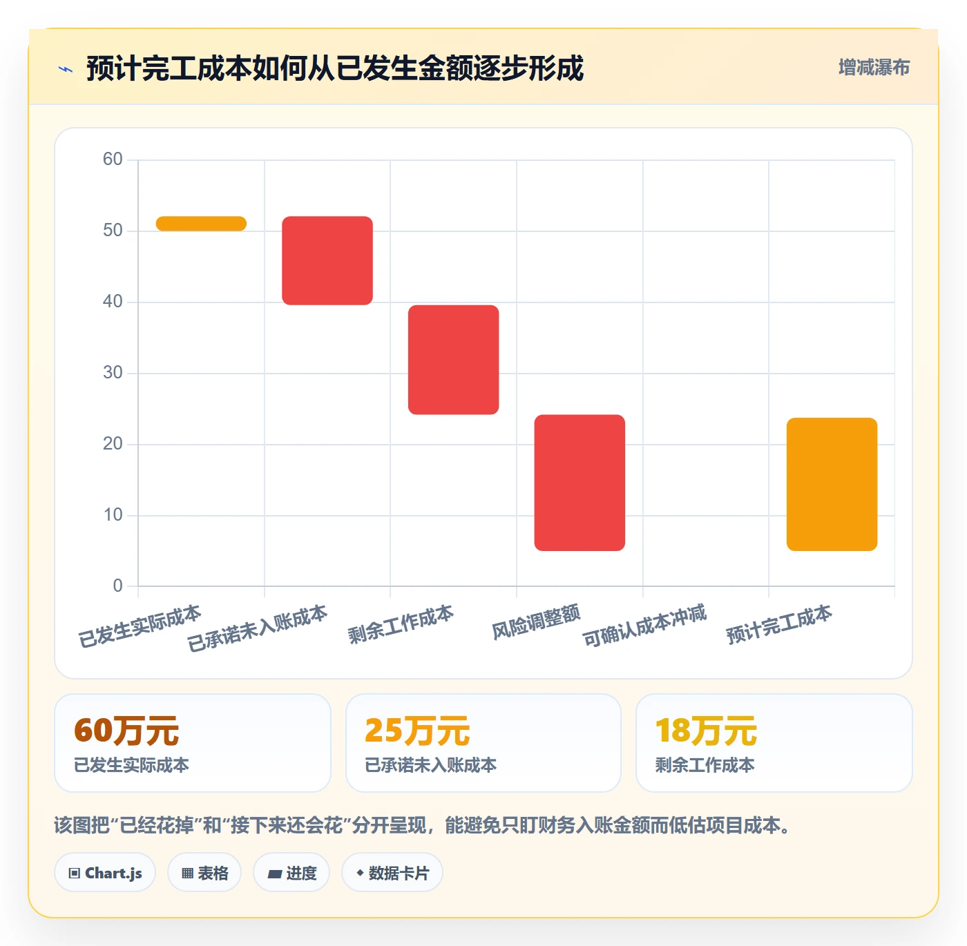 预计成本管理指南：跨部门团队如何做好成本管理，实操方法全流程