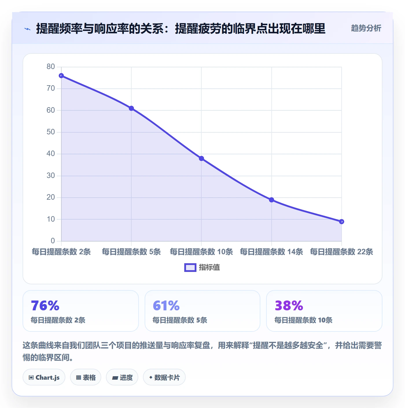 任务提醒超期提醒教程:项目经理风险控制,避坑指南