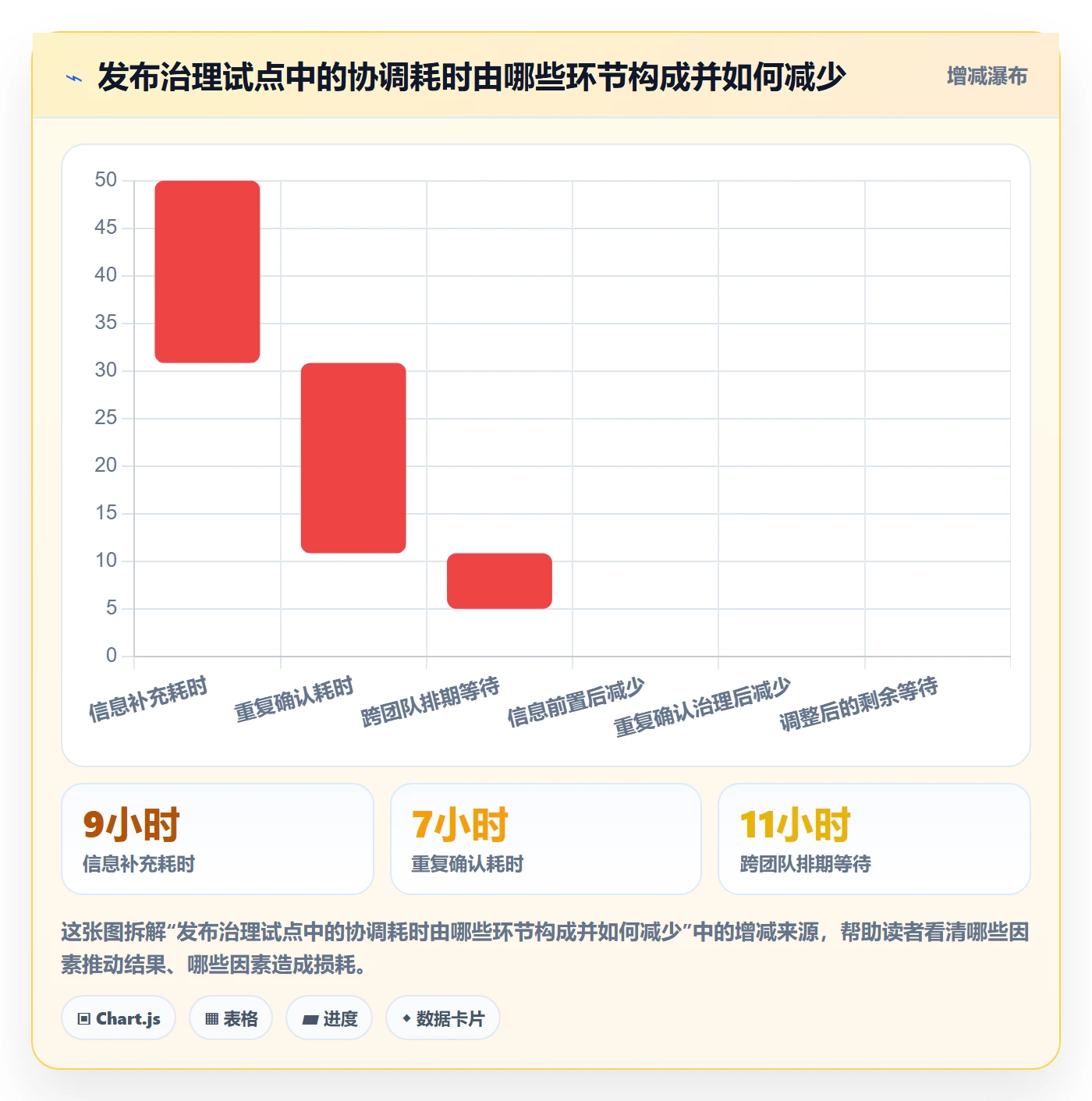 灰度发布落地方案:PMO开展发布管理的效率提升案例解析